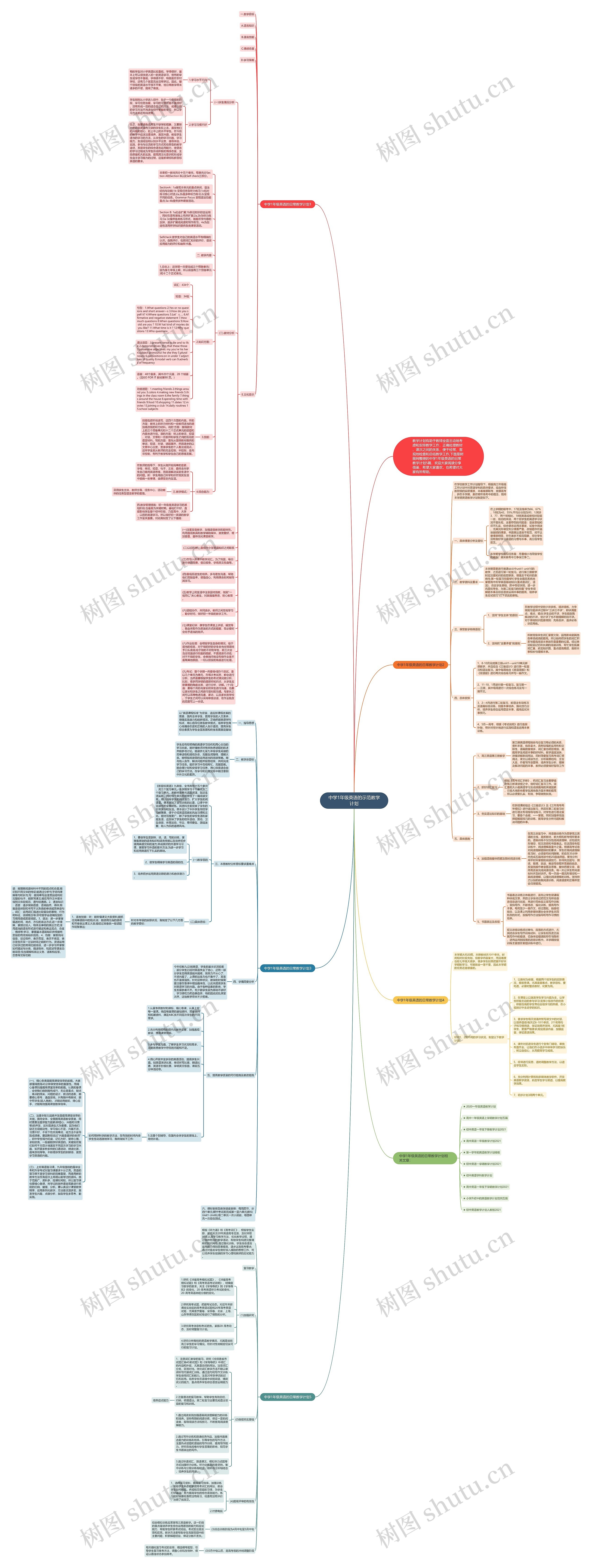中学1年级英语的示范教学计划思维导图