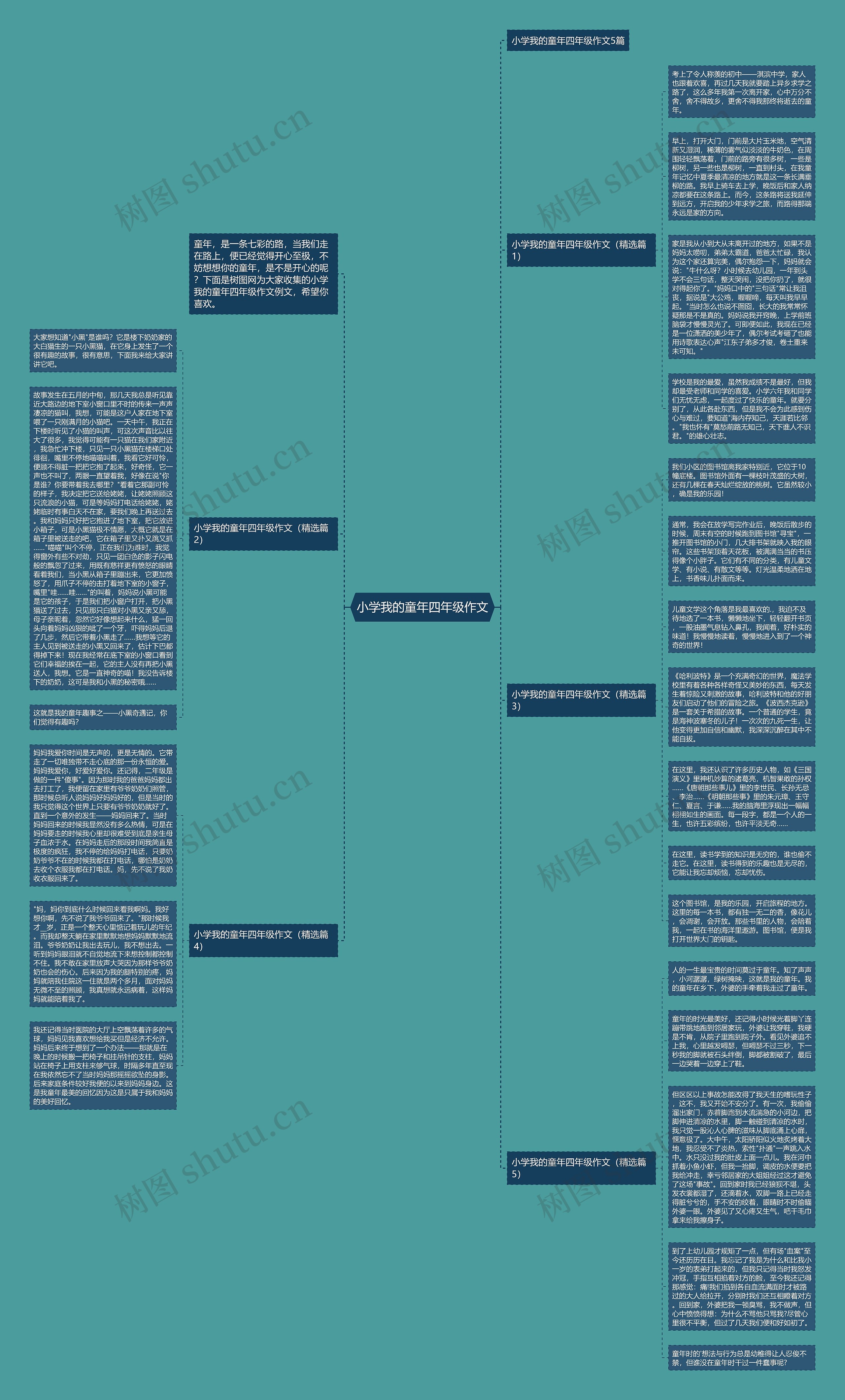小学我的童年四年级作文思维导图