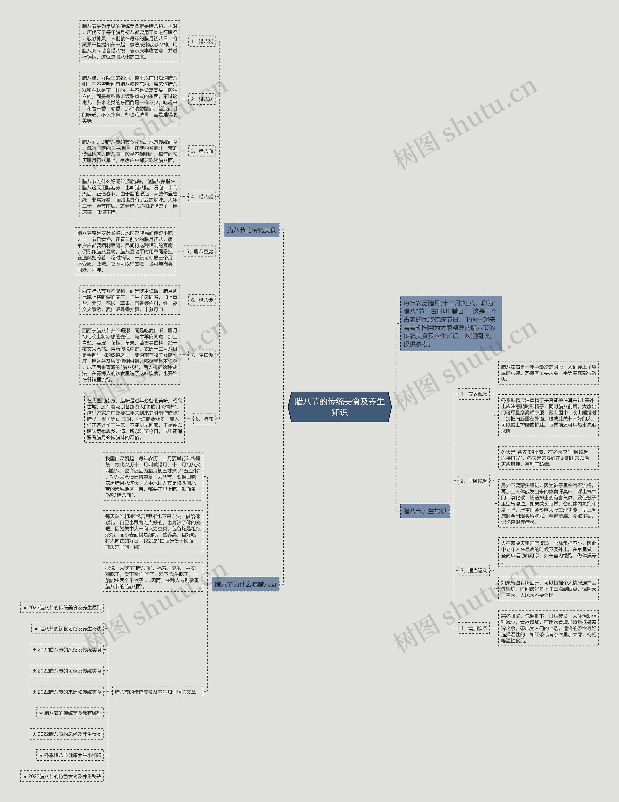 腊八节的传统美食及养生知识思维导图