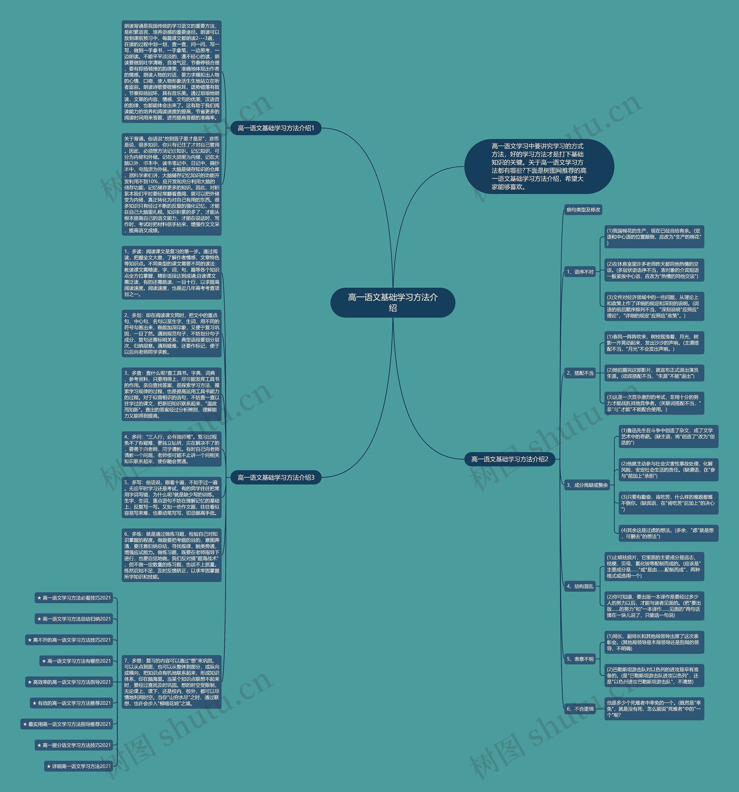 高一语文基础学习方法介绍思维导图