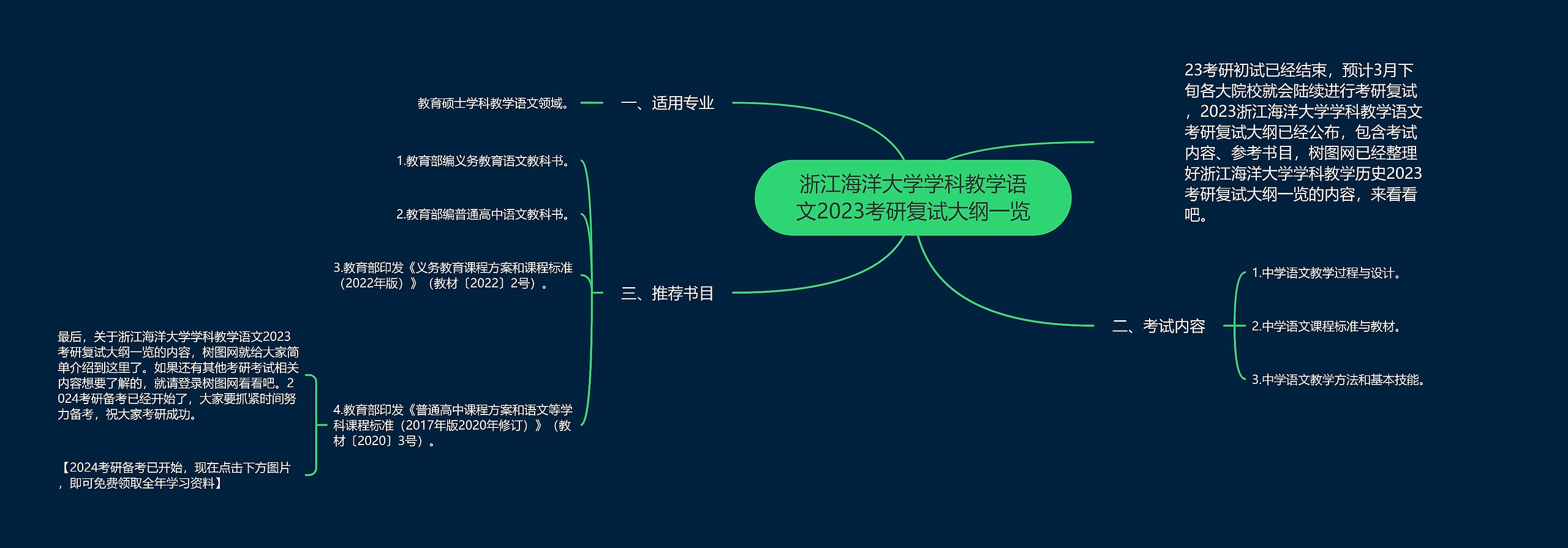 浙江海洋大学学科教学语文2023考研复试大纲一览 浙江海洋大学学科教学语文2023考研复试大纲一览