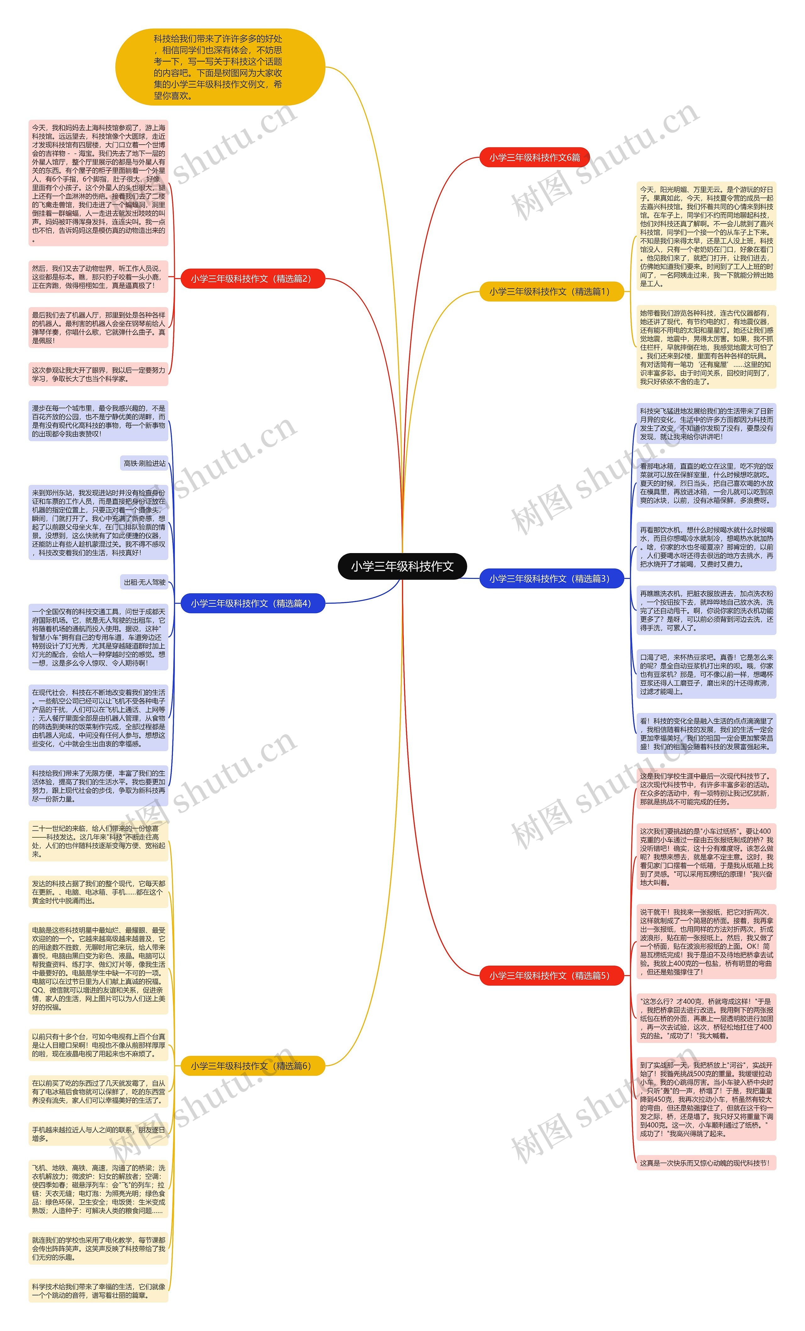 小学三年级科技作文思维导图