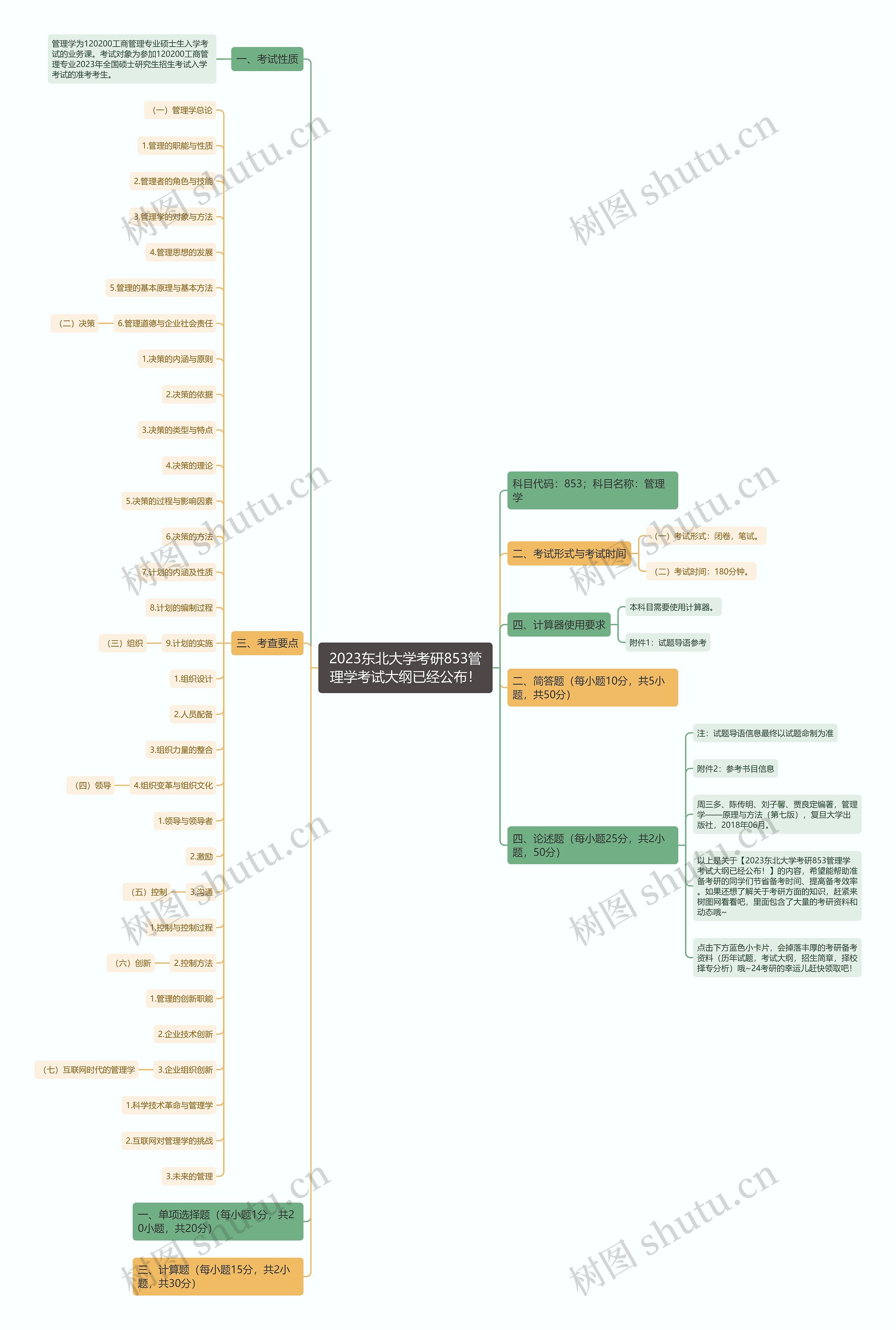 2023东北大学考研853管理学考试大纲已经公布！思维导图