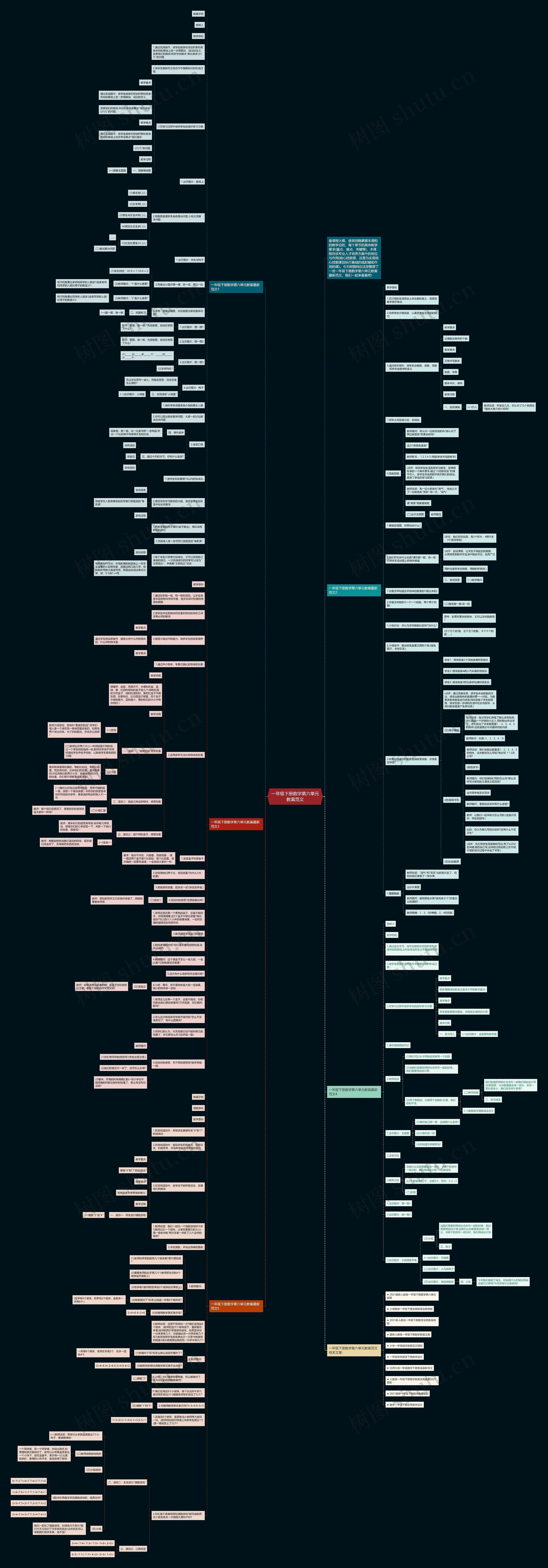 一年级下册数学第六单元教案范文思维导图