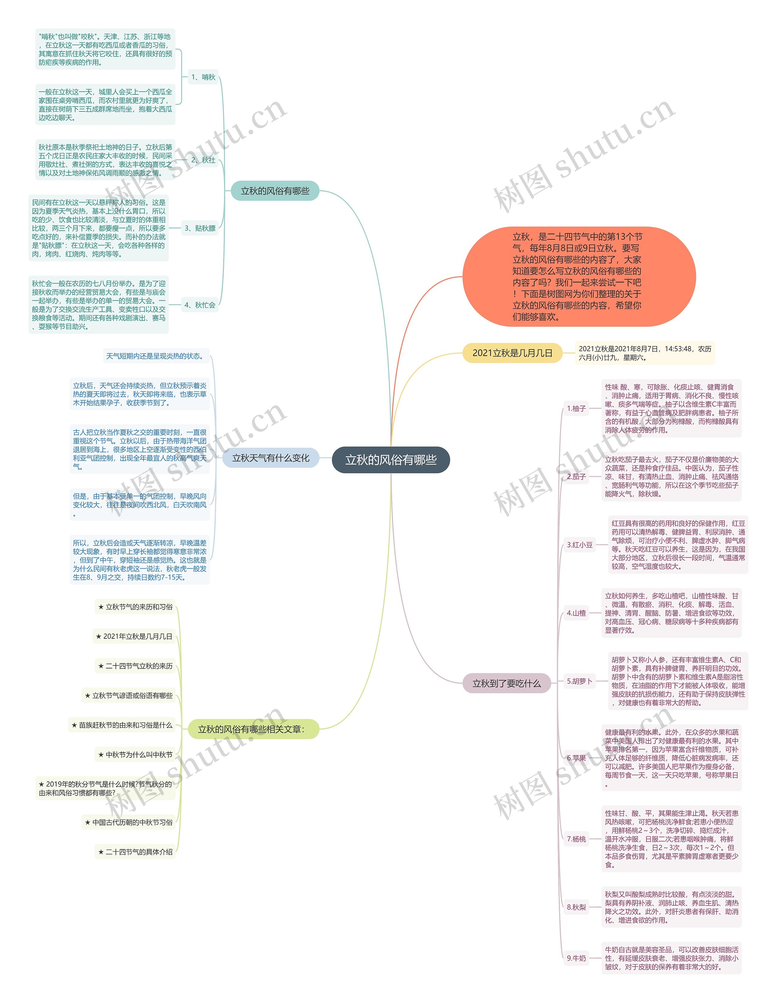 立秋的风俗有哪些思维导图