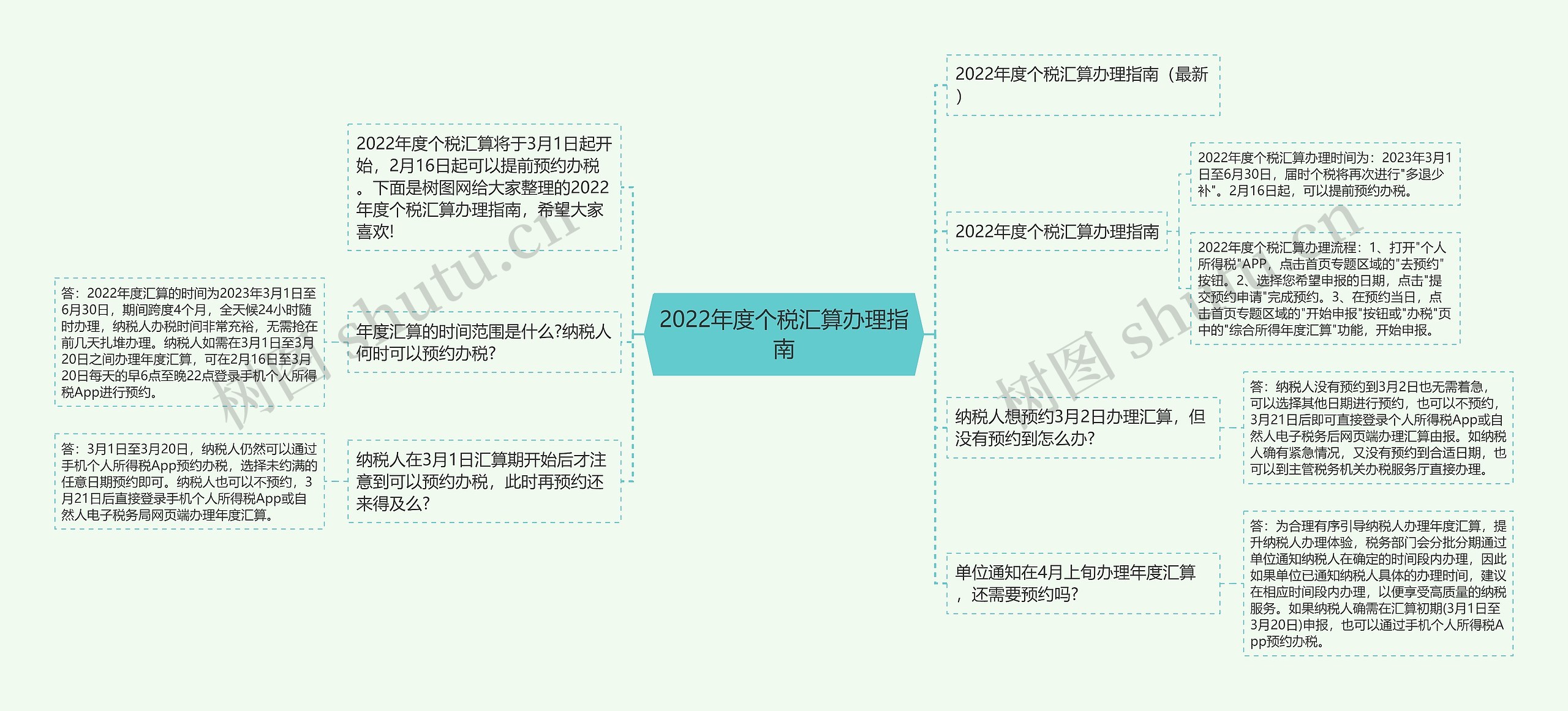 2022年度个税汇算办理指南