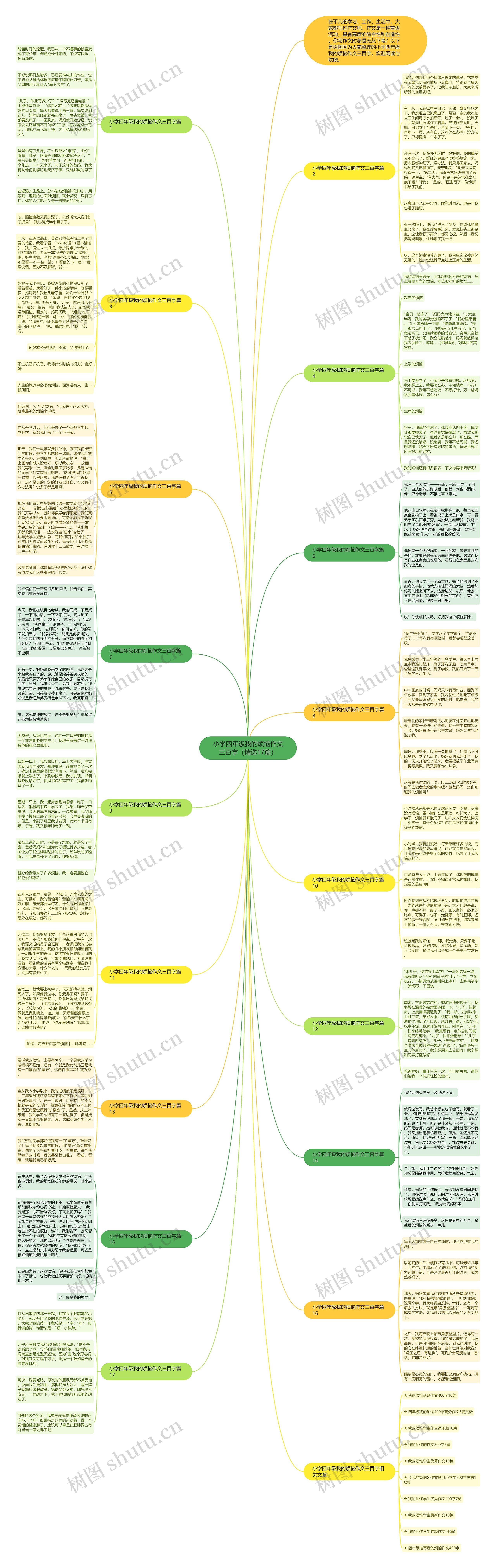小学四年级我的烦恼作文三百字（精选17篇）思维导图