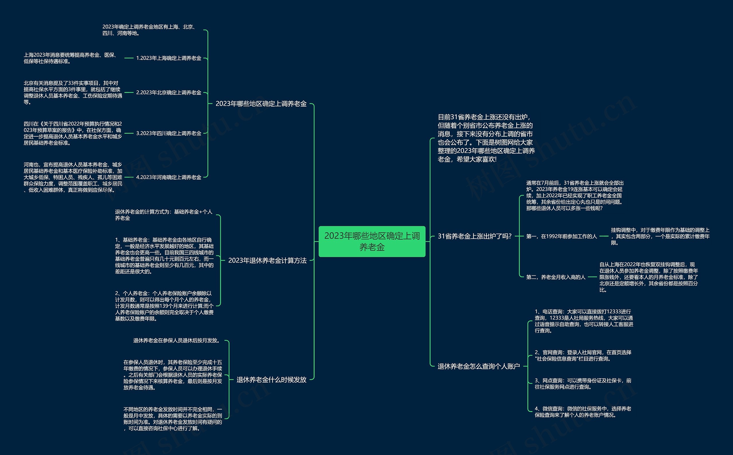 2023年哪些地区确定上调养老金