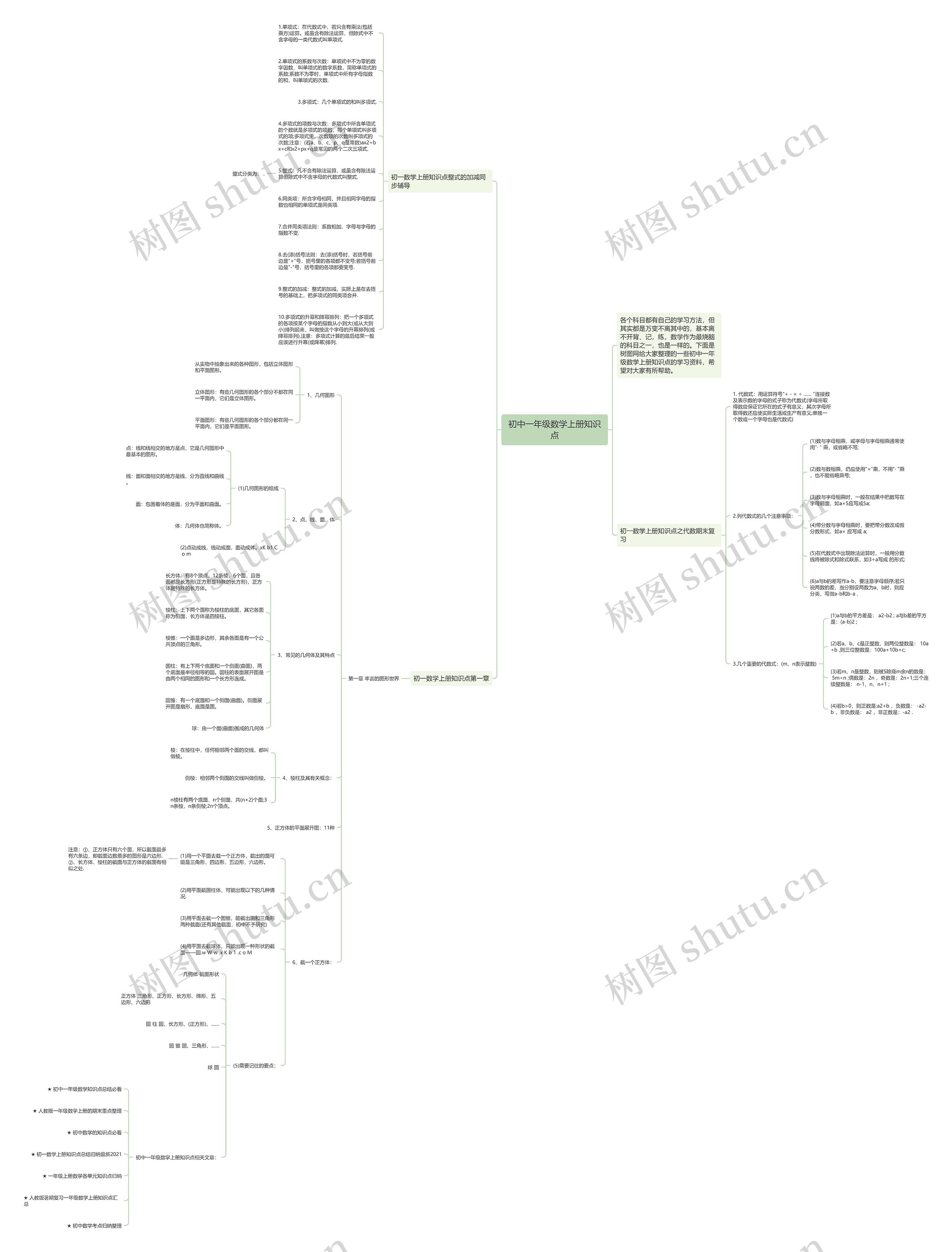 初中一年级数学上册知识点思维导图