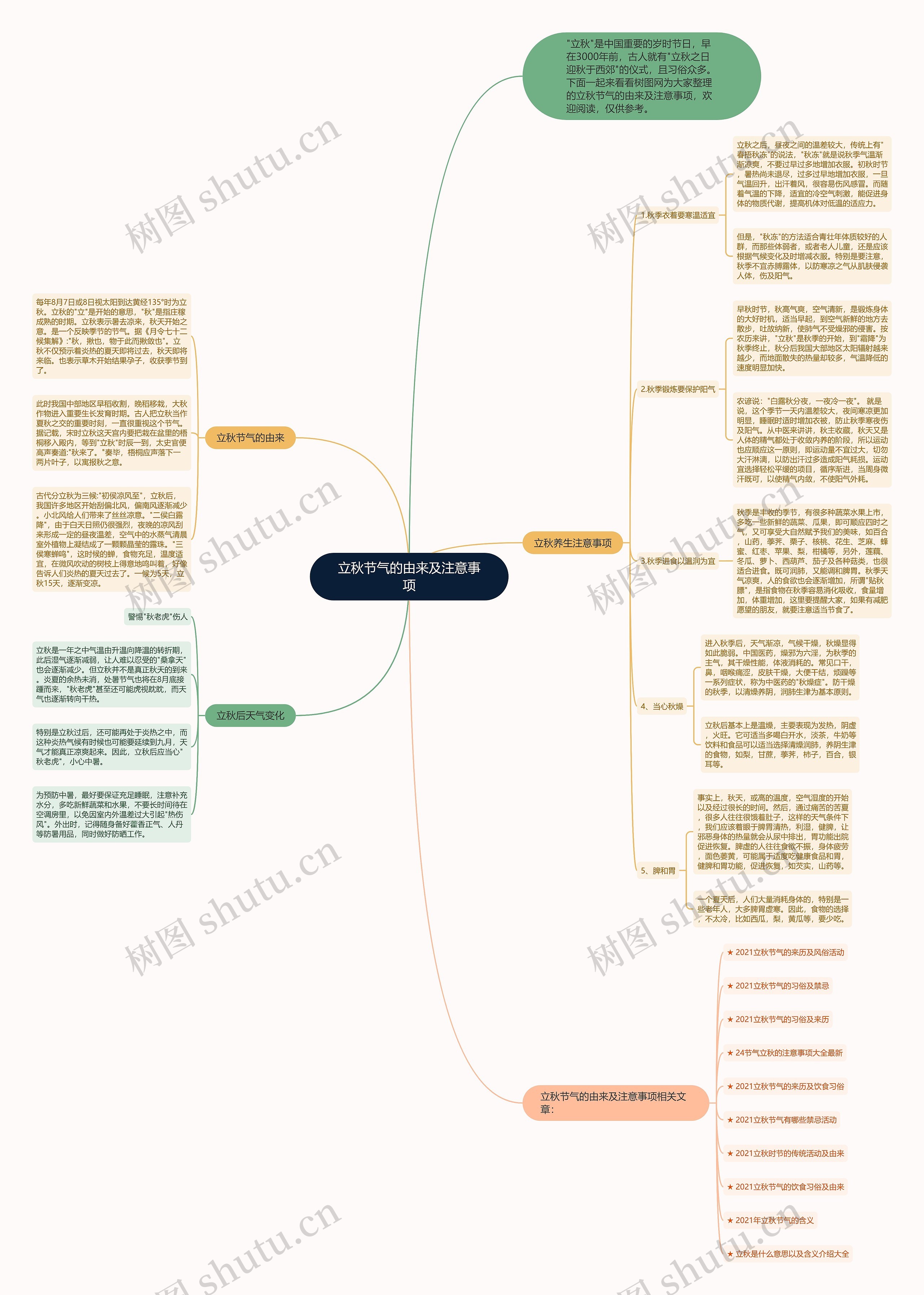 立秋节气的由来及注意事项思维导图