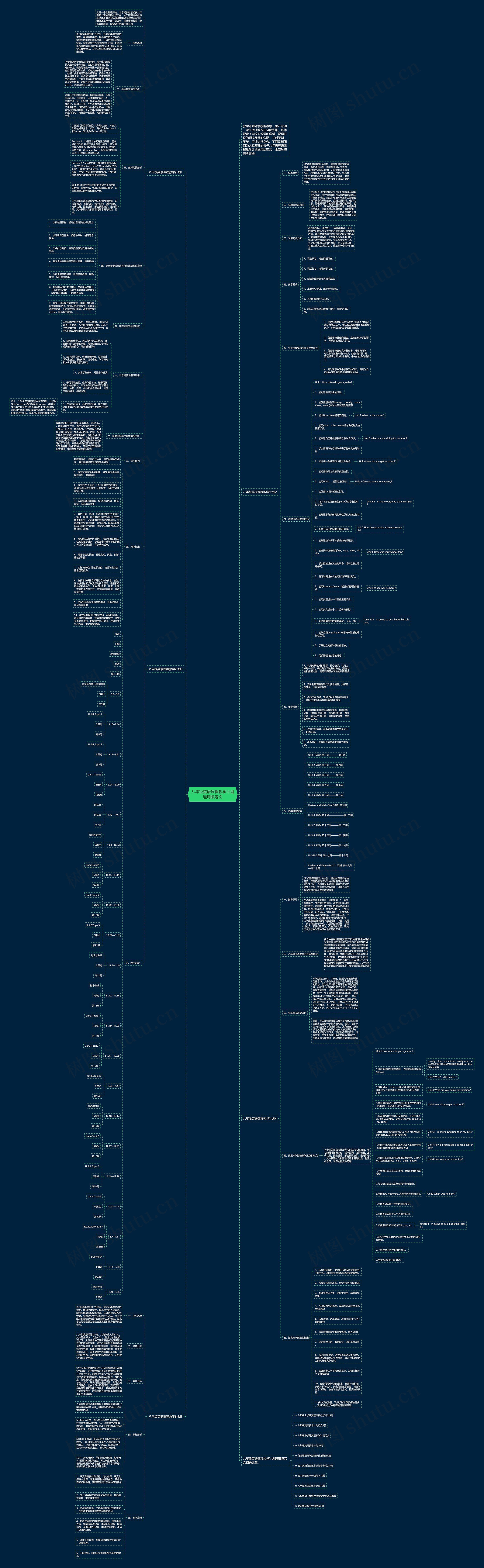 八年级英语课程教学计划通用版范文思维导图