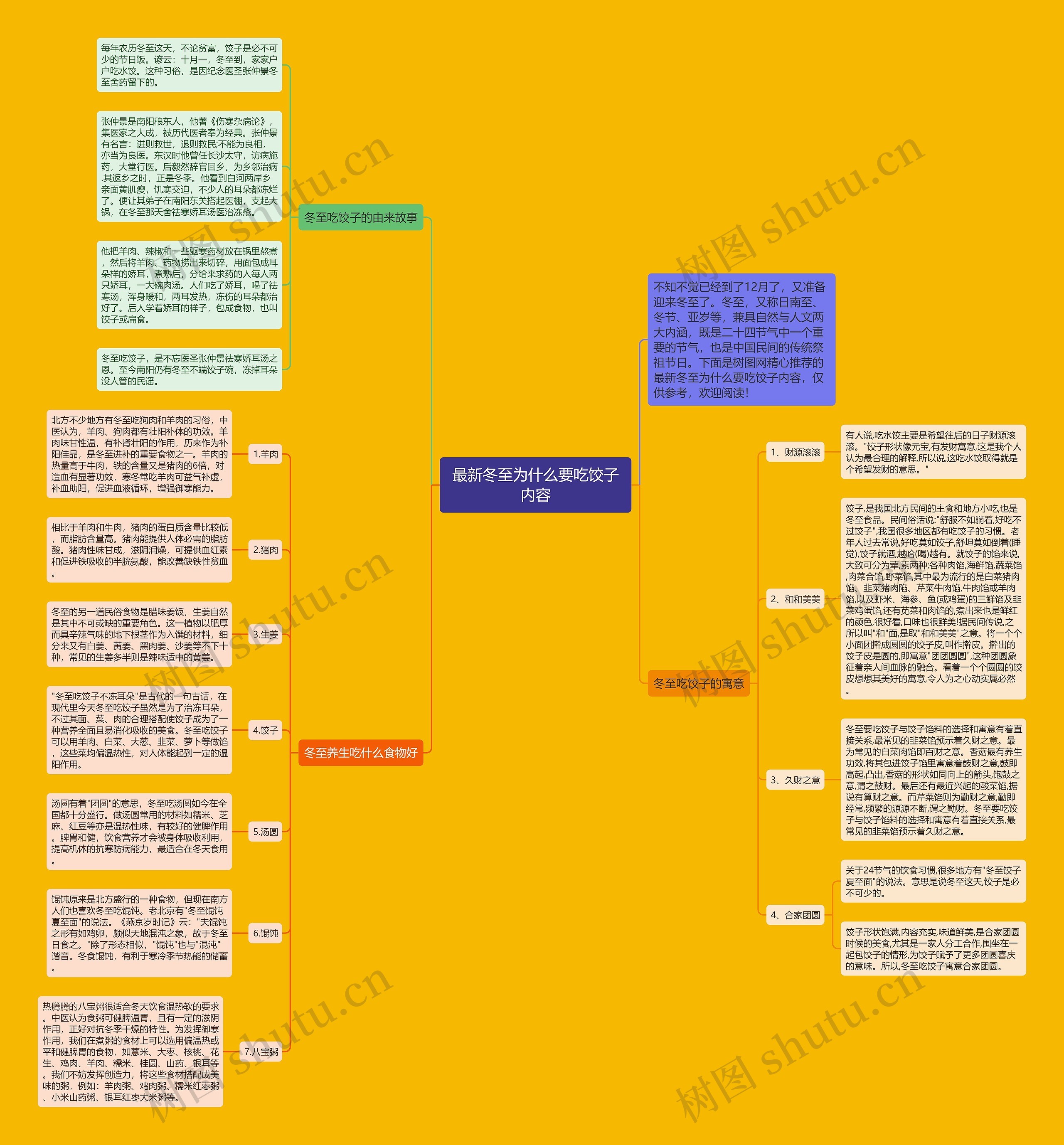 最新冬至为什么要吃饺子内容思维导图
