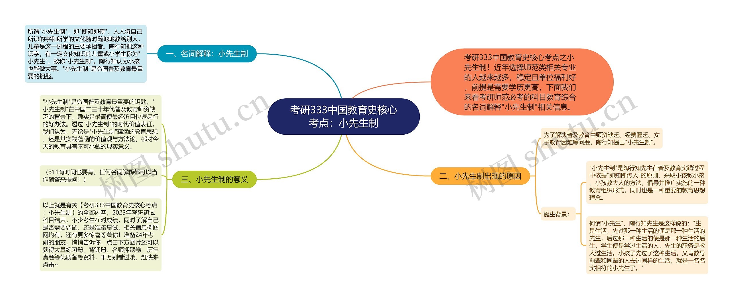 考研333中国教育史核心考点：小先生制