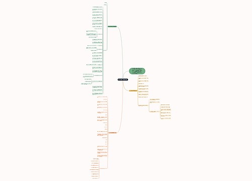 初中数学知识点全总结思维导图