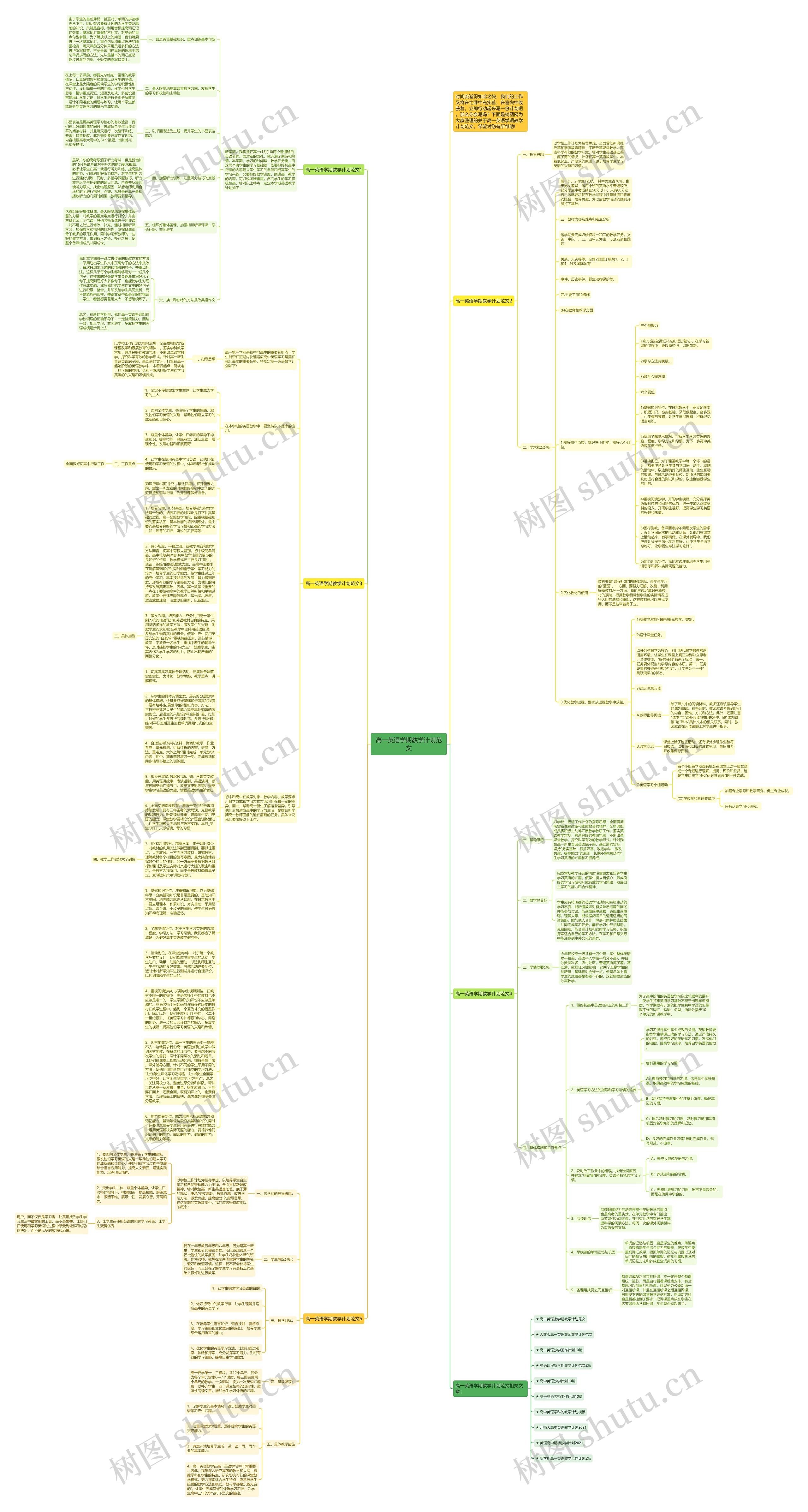 高一英语学期教学计划范文思维导图