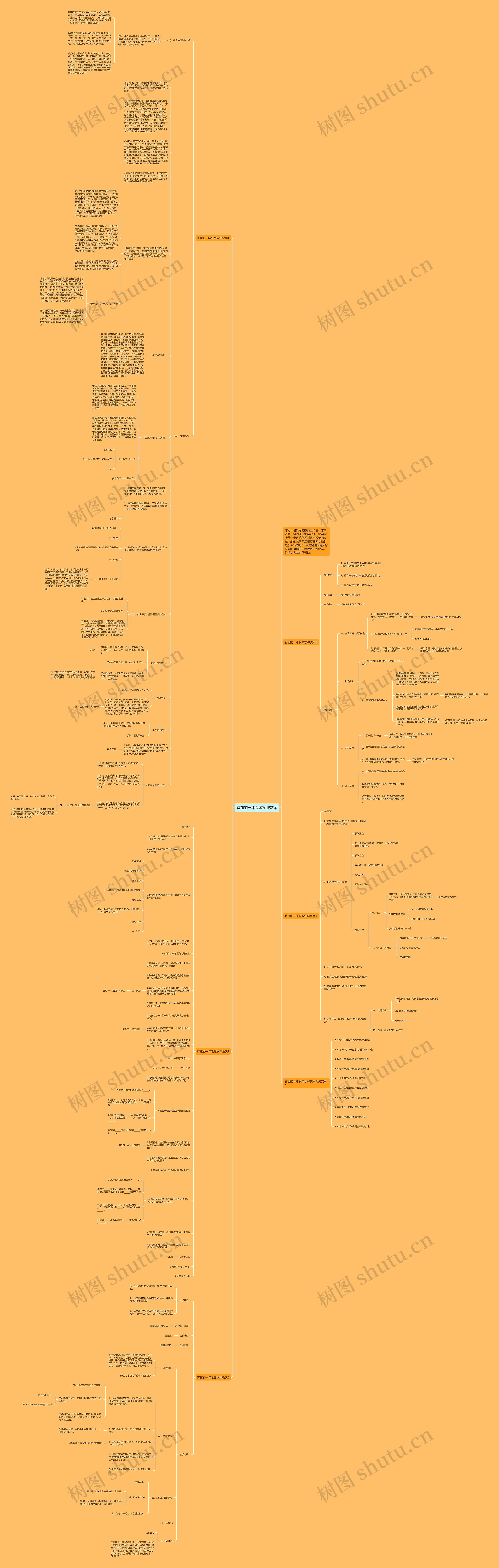 有趣的一年级数学课教案思维导图