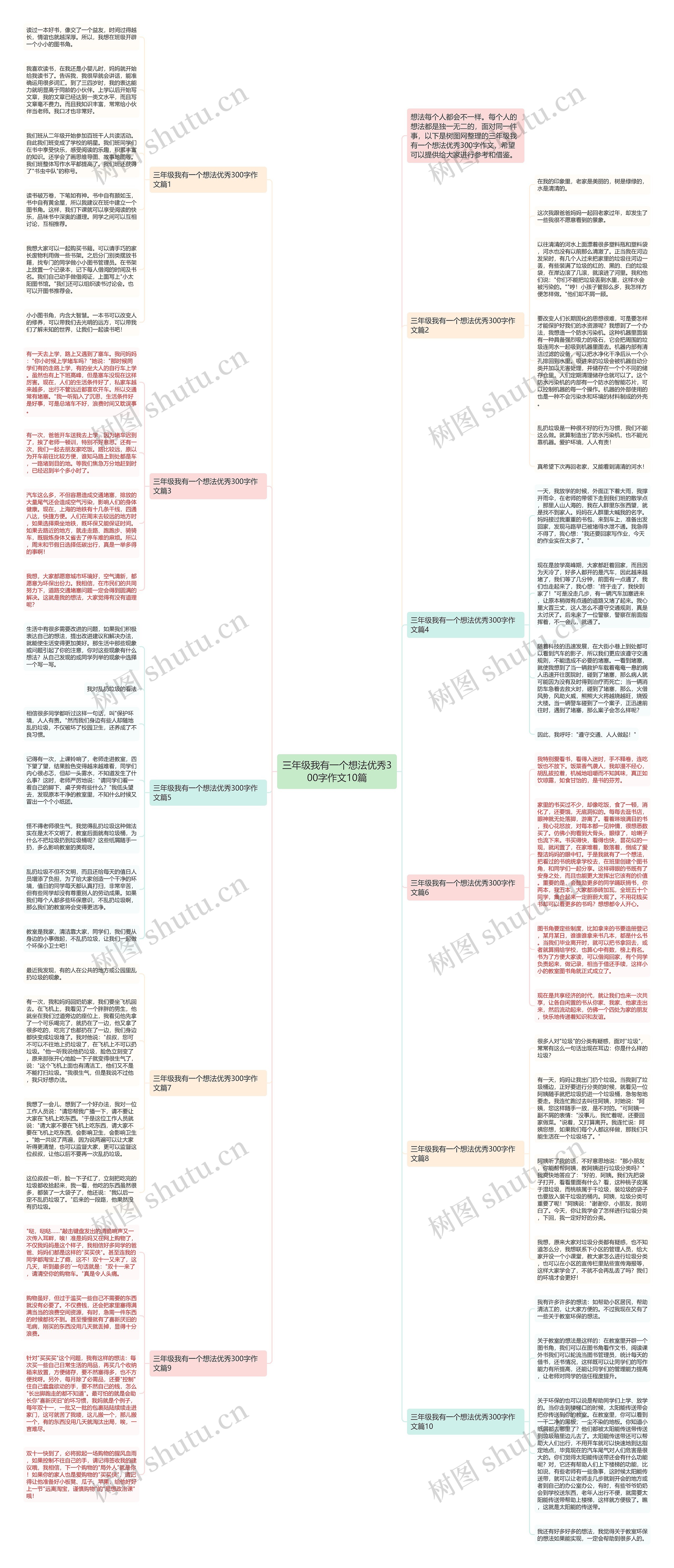 三年级我有一个想法优秀300字作文10篇思维导图