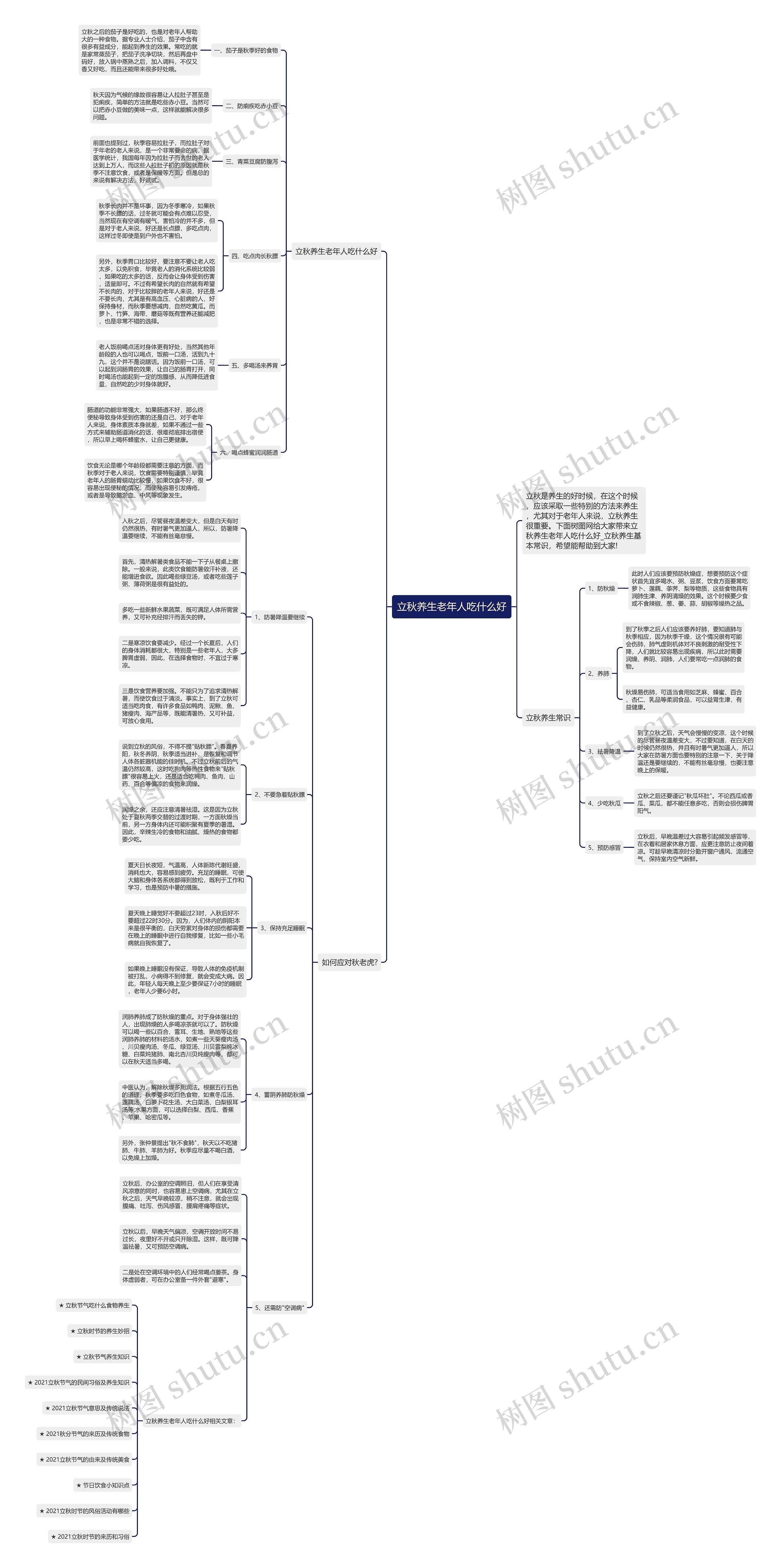立秋养生老年人吃什么好思维导图