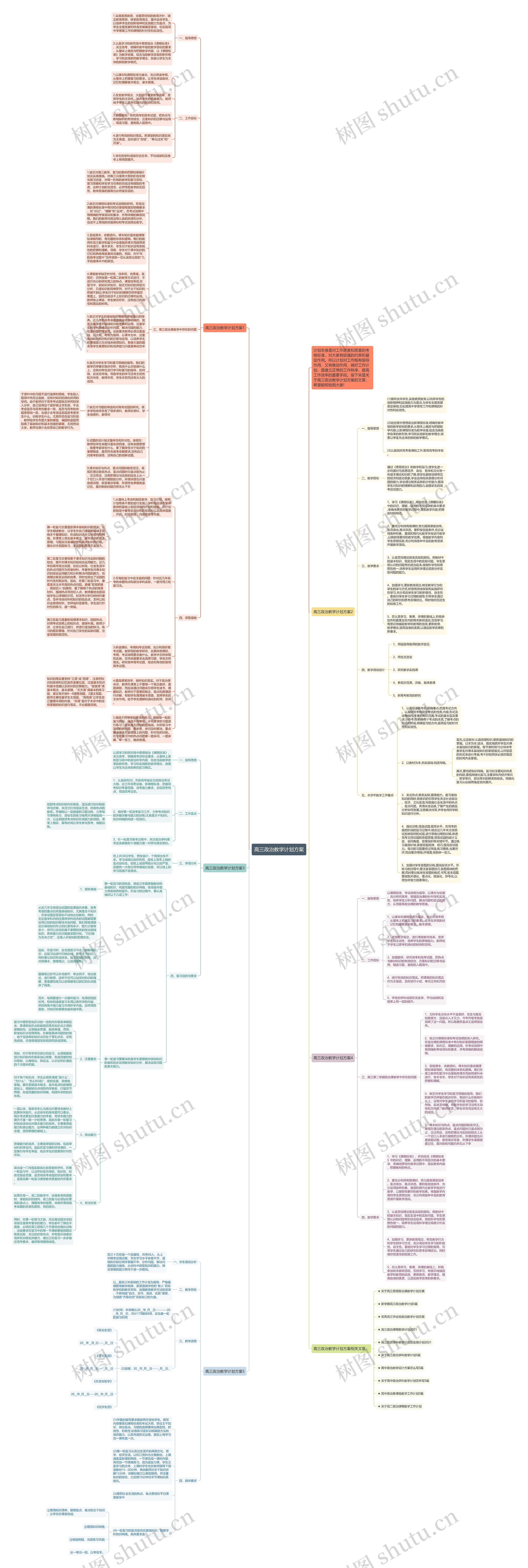 高三政治教学计划方案思维导图