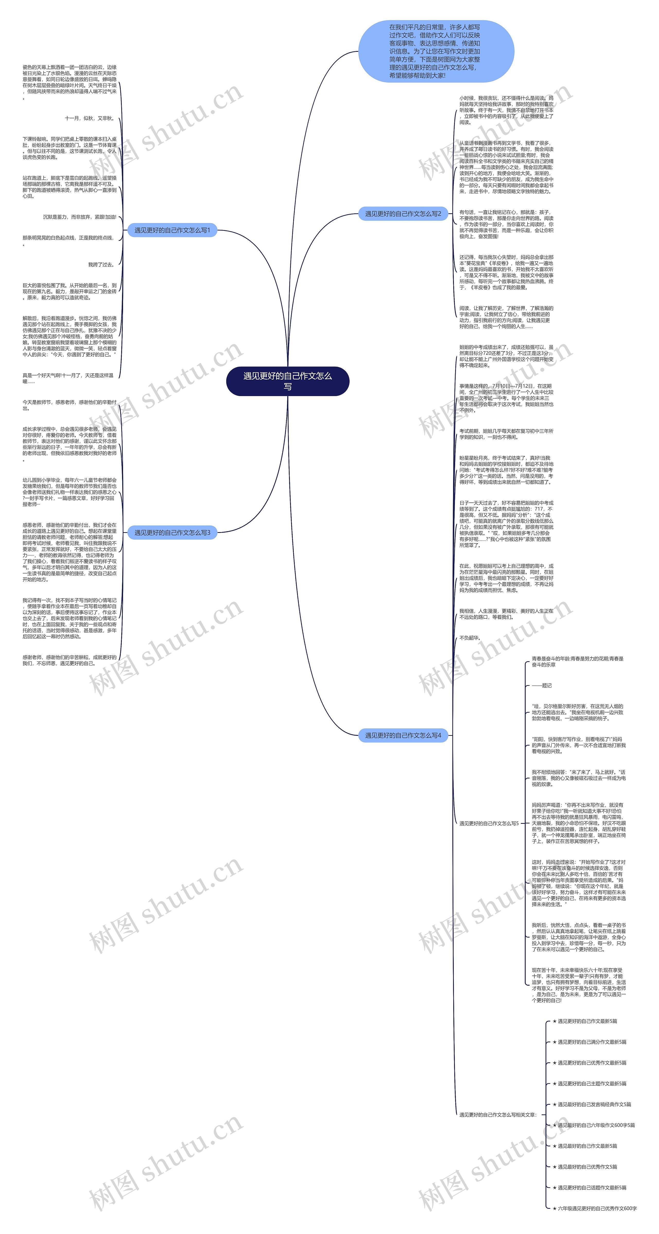 遇见更好的自己作文怎么写思维导图