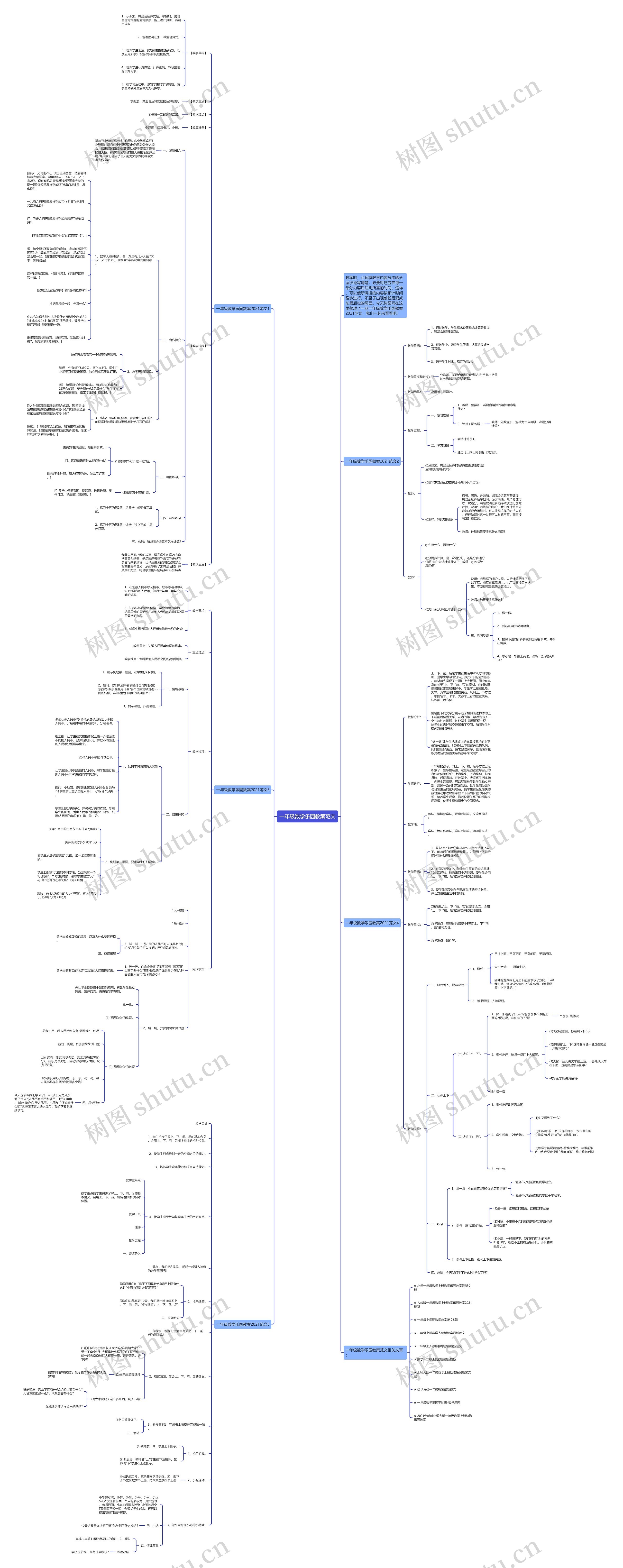 一年级数学乐园教案范文思维导图