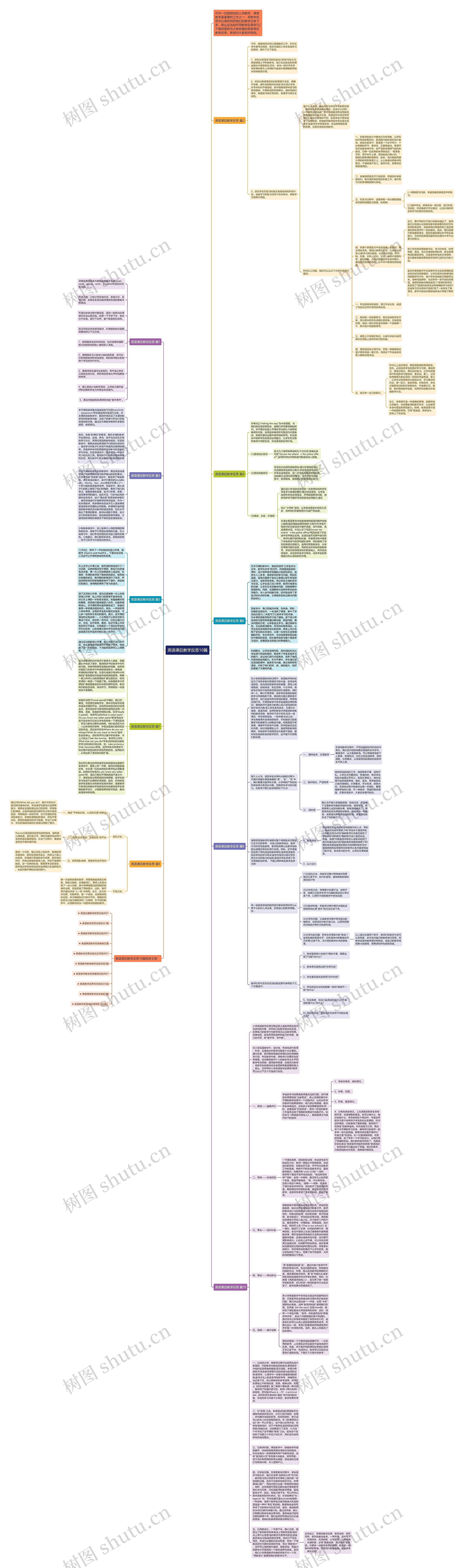 英语课后教学反思10篇思维导图