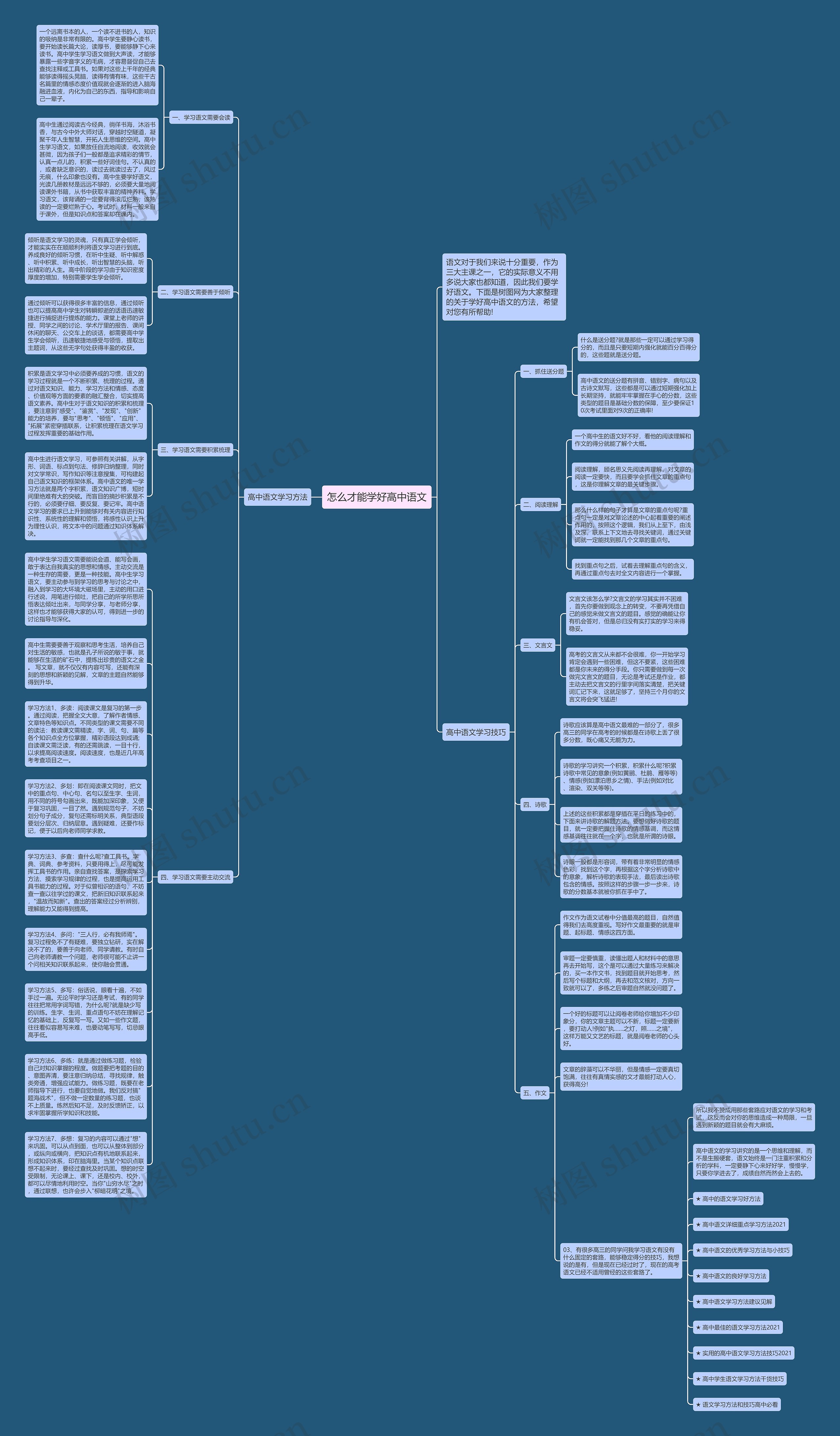 怎么才能学好高中语文思维导图