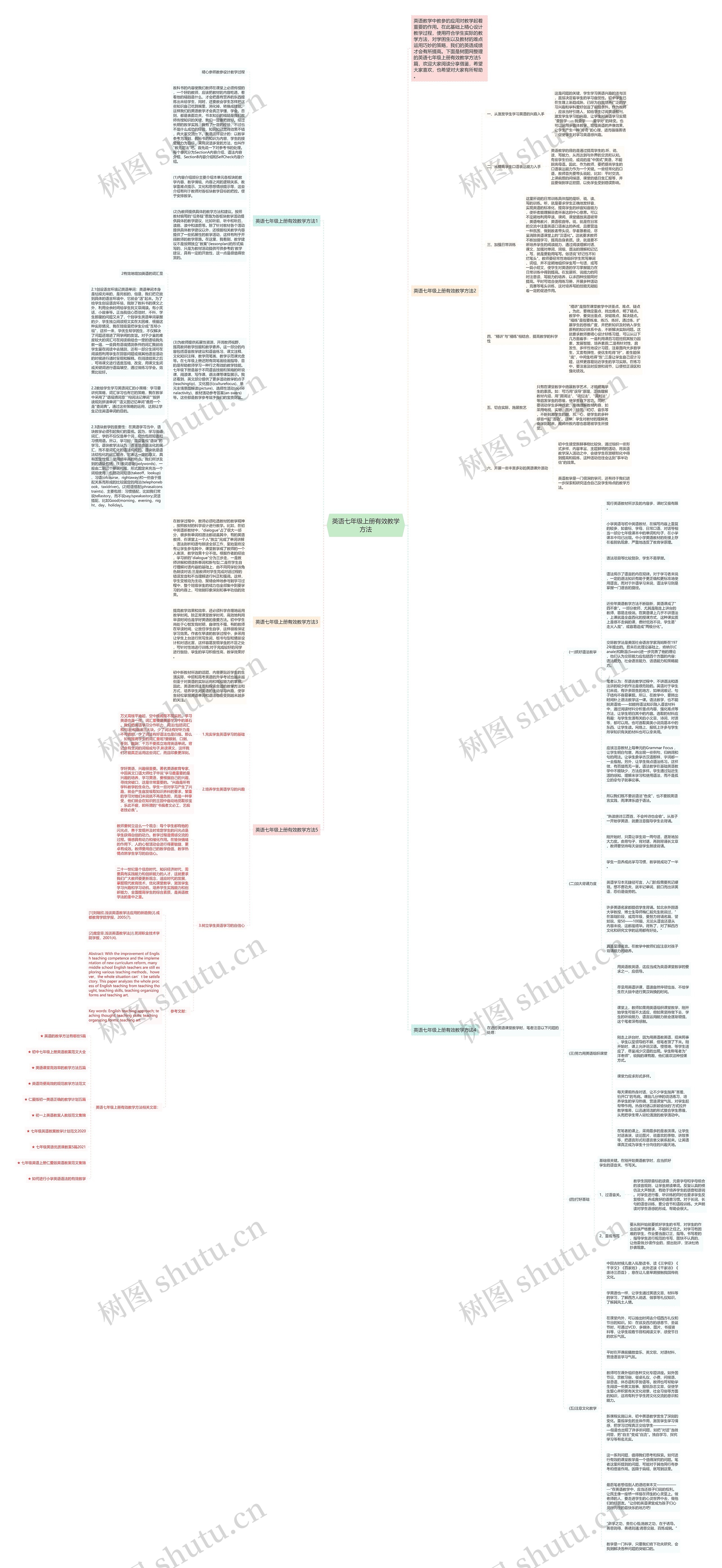 英语七年级上册有效教学方法思维导图