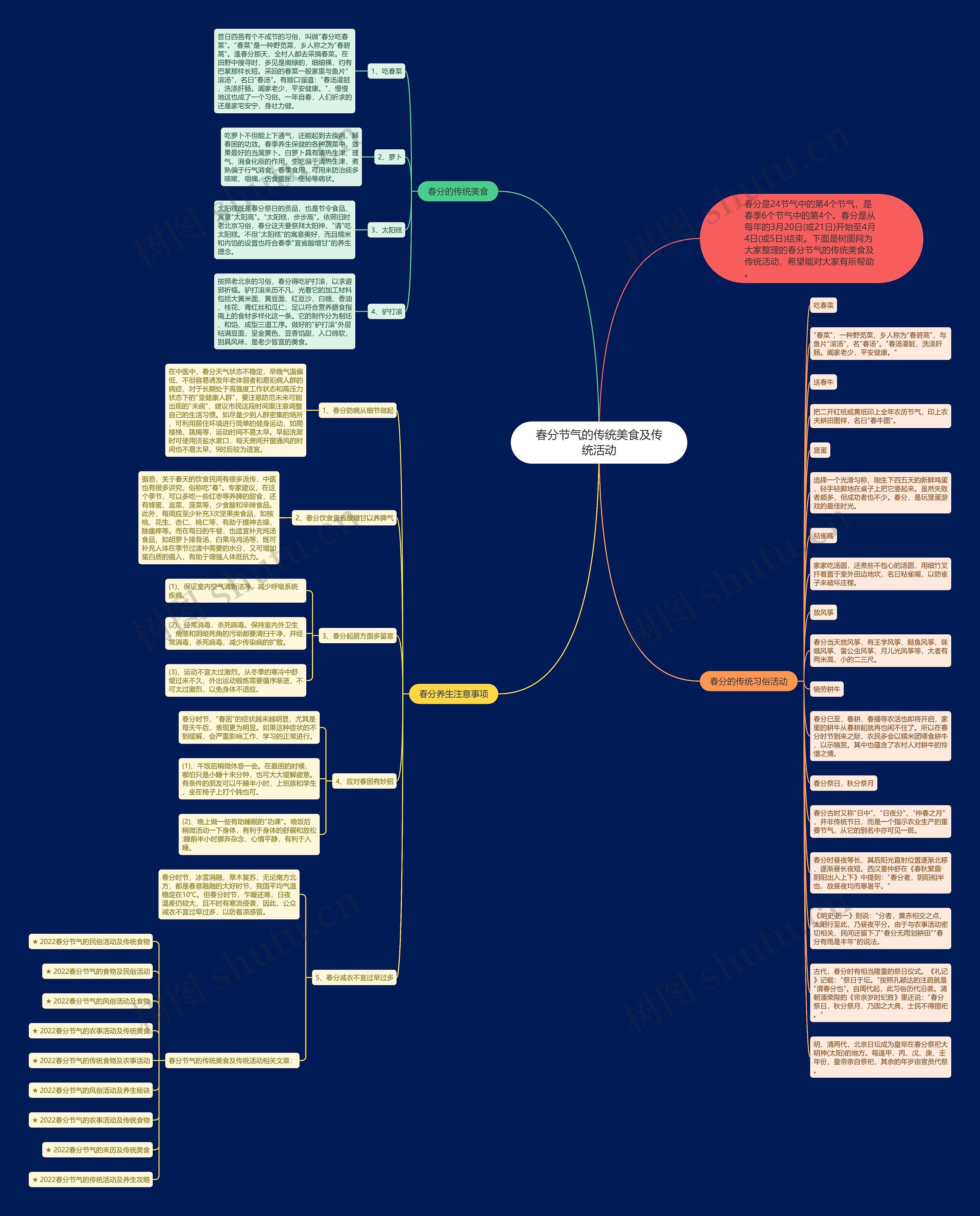 春分节气的传统美食及传统活动思维导图高清图 春分节气的传统美食及传统活动思维导图