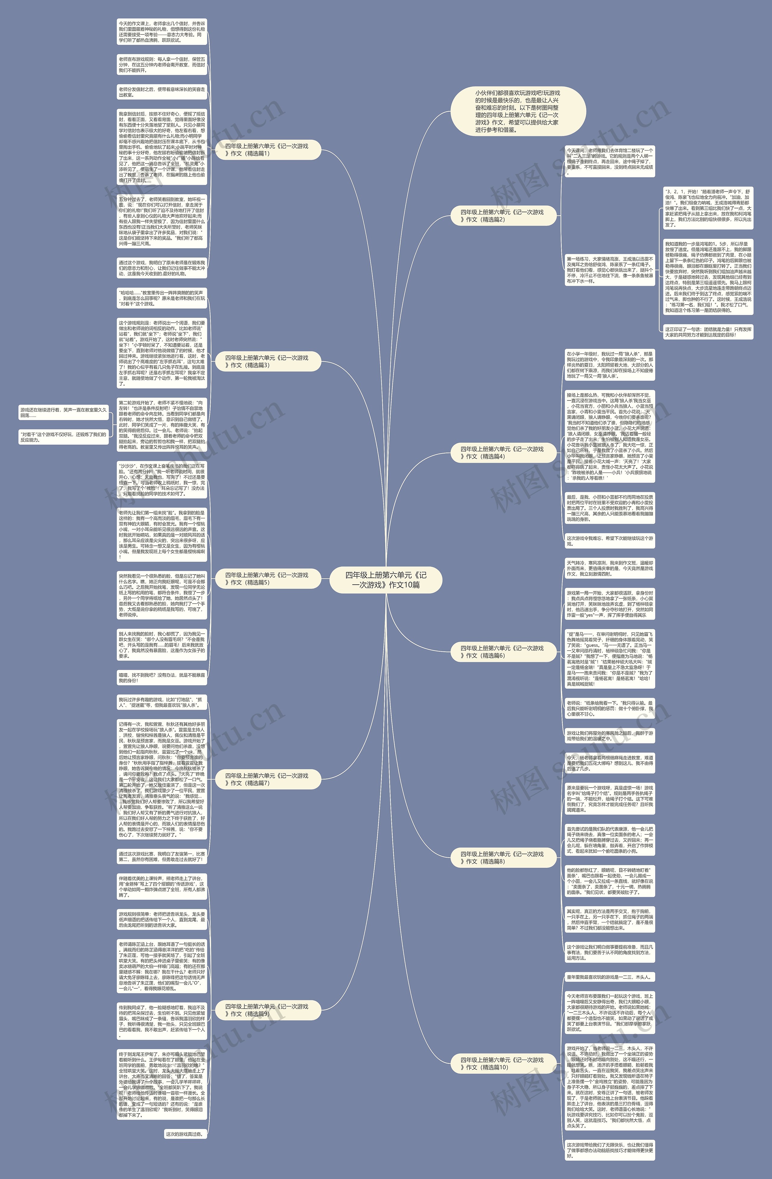四年级上册第六单元《记一次游戏》作文10篇思维导图