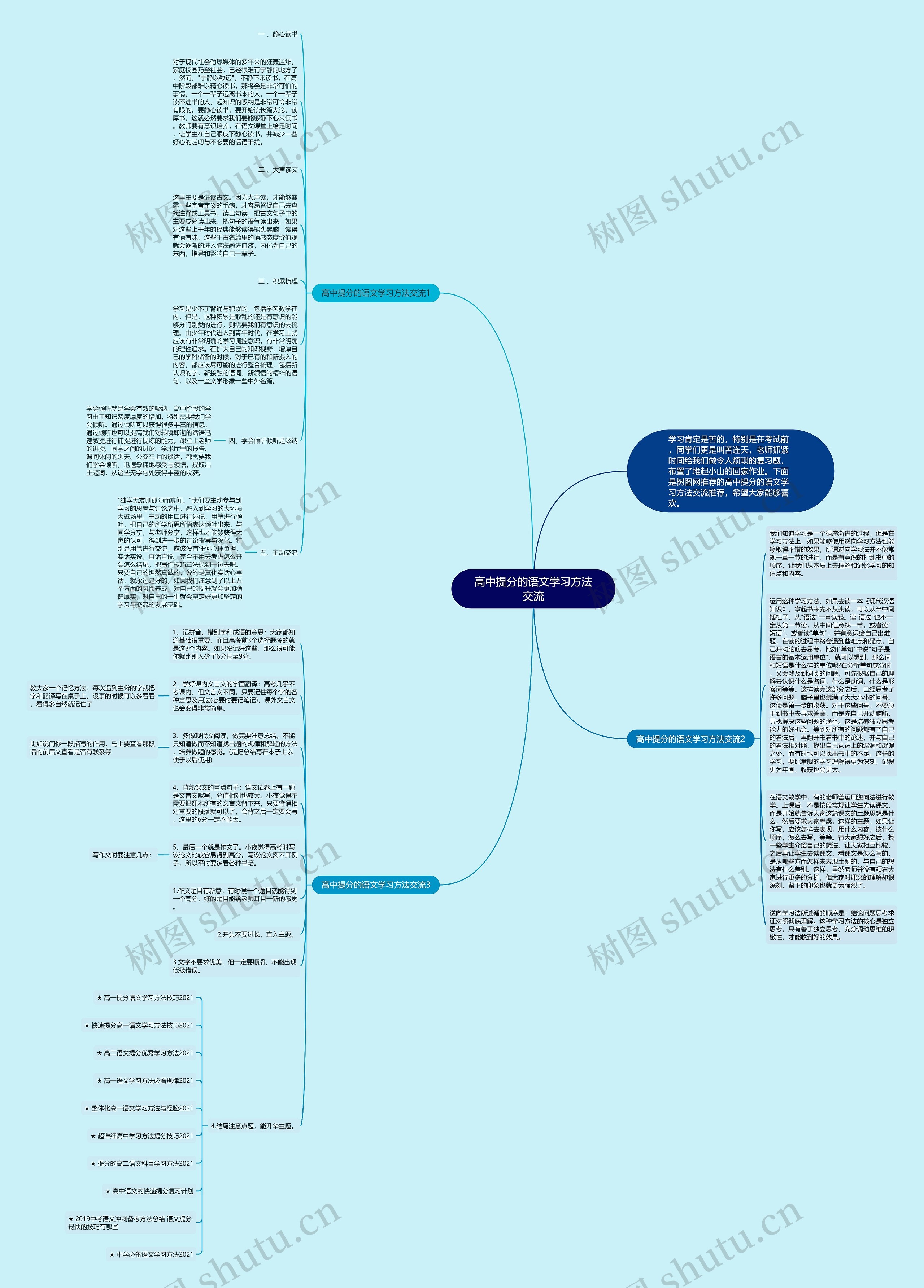 高中提分的语文学习方法交流思维导图