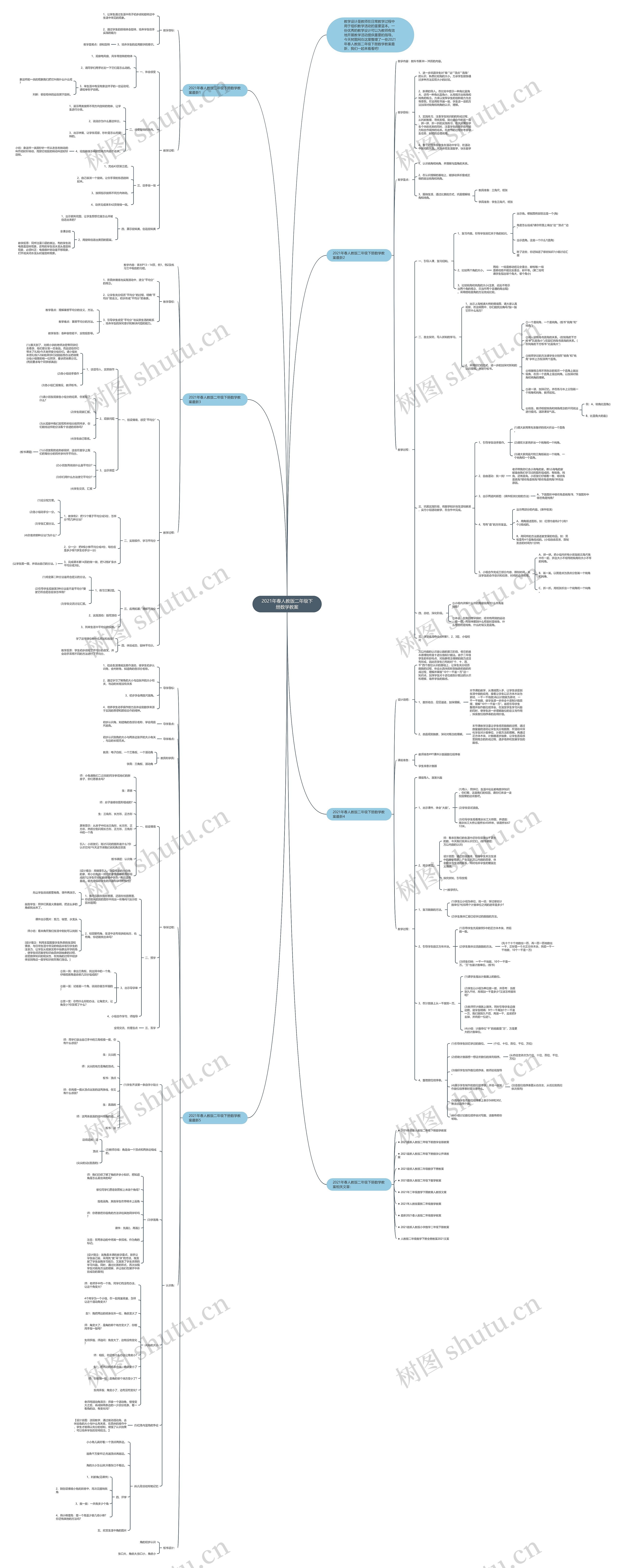 2021年春人教版二年级下册数学教案思维导图