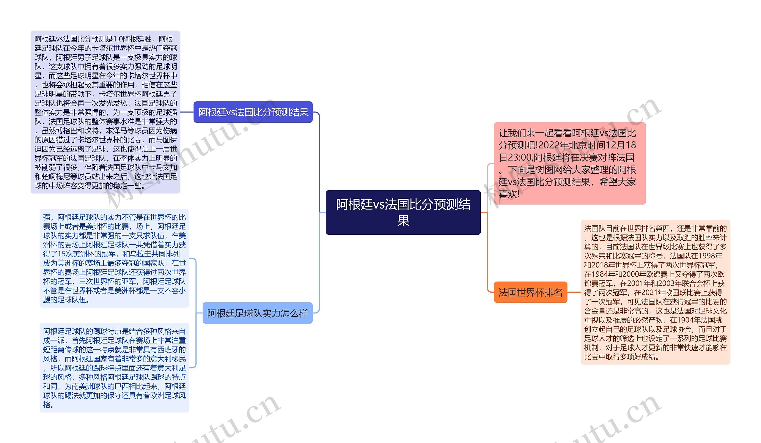 阿根廷vs法国比分预测结果思维导图