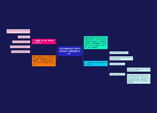 2022年南京审计大学614法学综合一考研试题已公开！