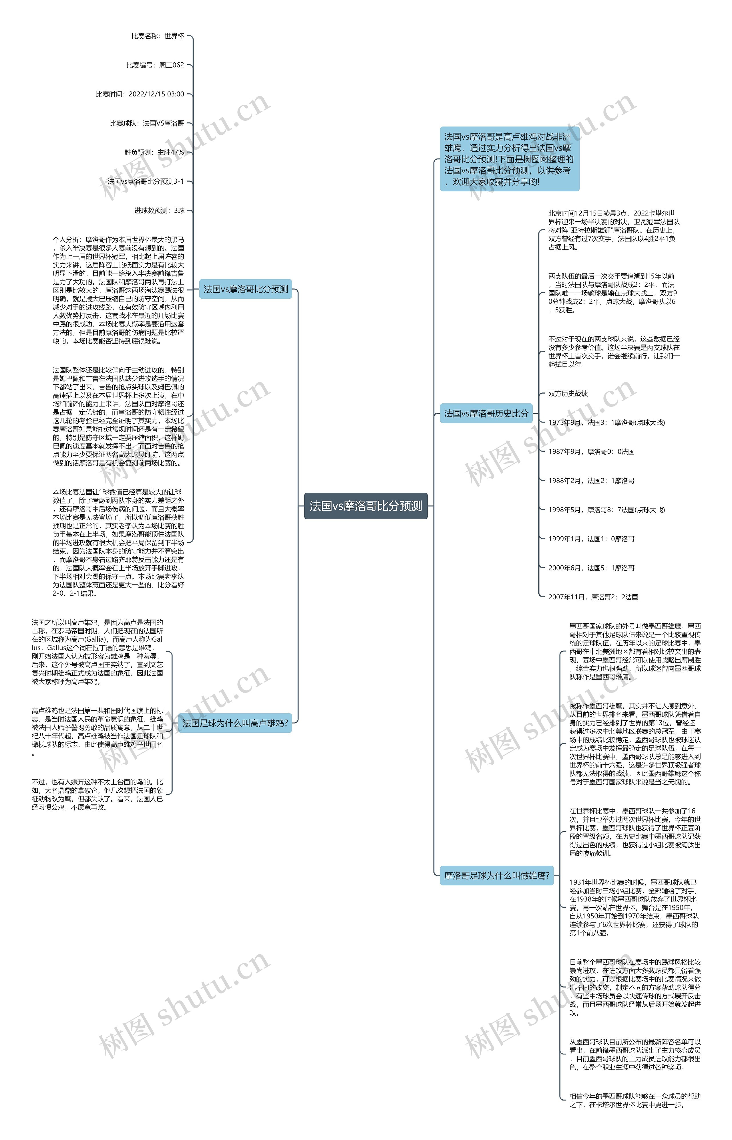 法国vs摩洛哥比分预测思维导图