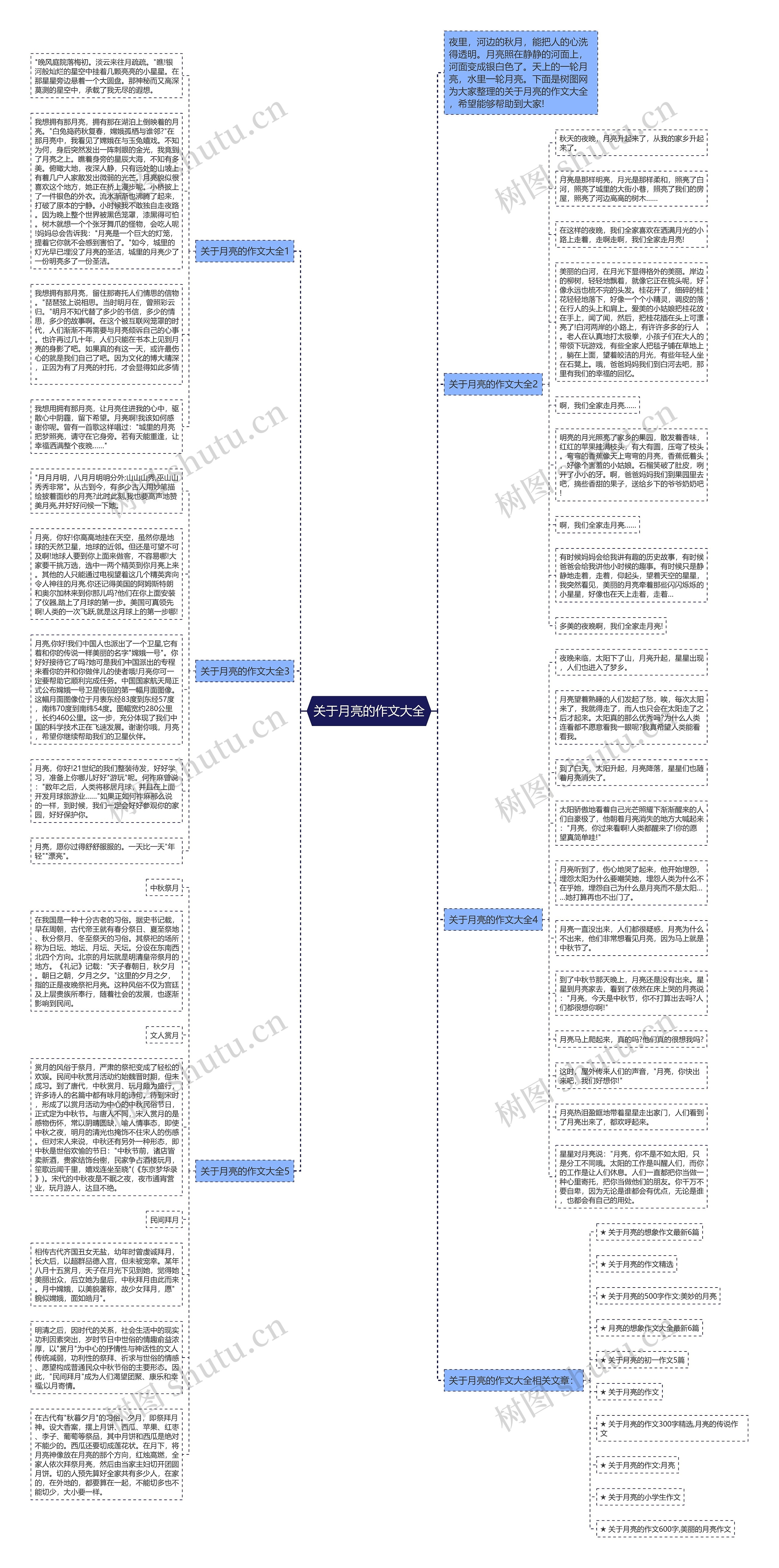 关于月亮的作文大全思维导图高清图 关于月亮的作文大全思维导图