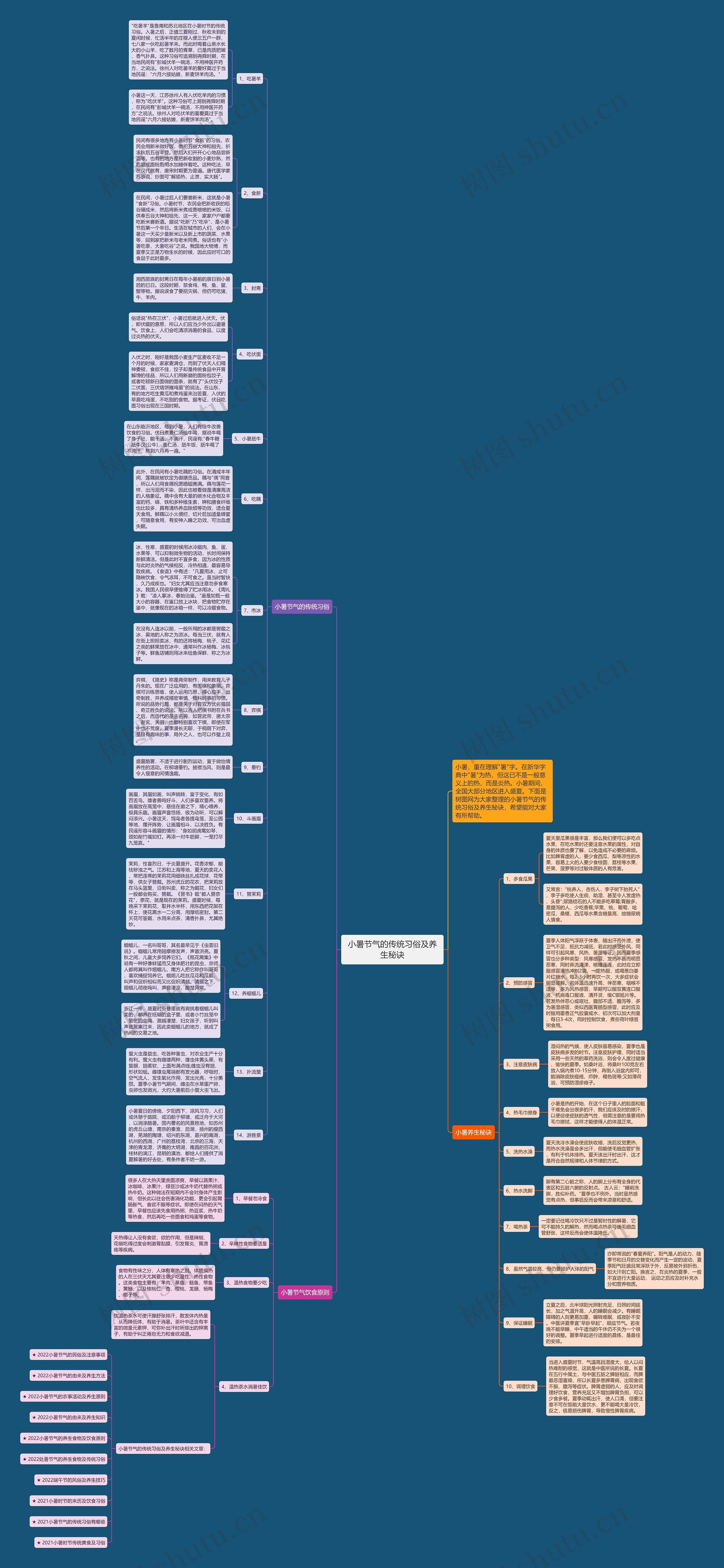 小暑节气的传统习俗及养生秘诀思维导图