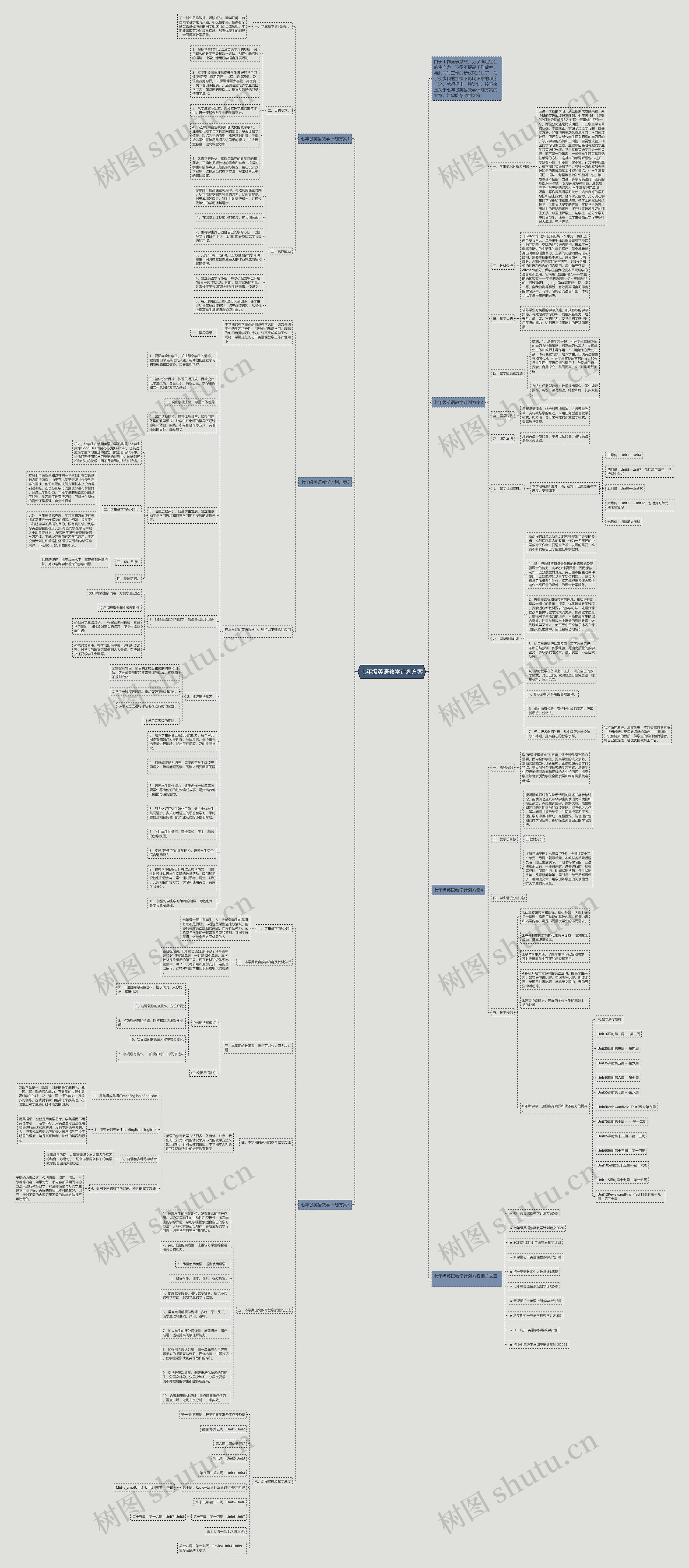 七年级英语教学计划方案思维导图