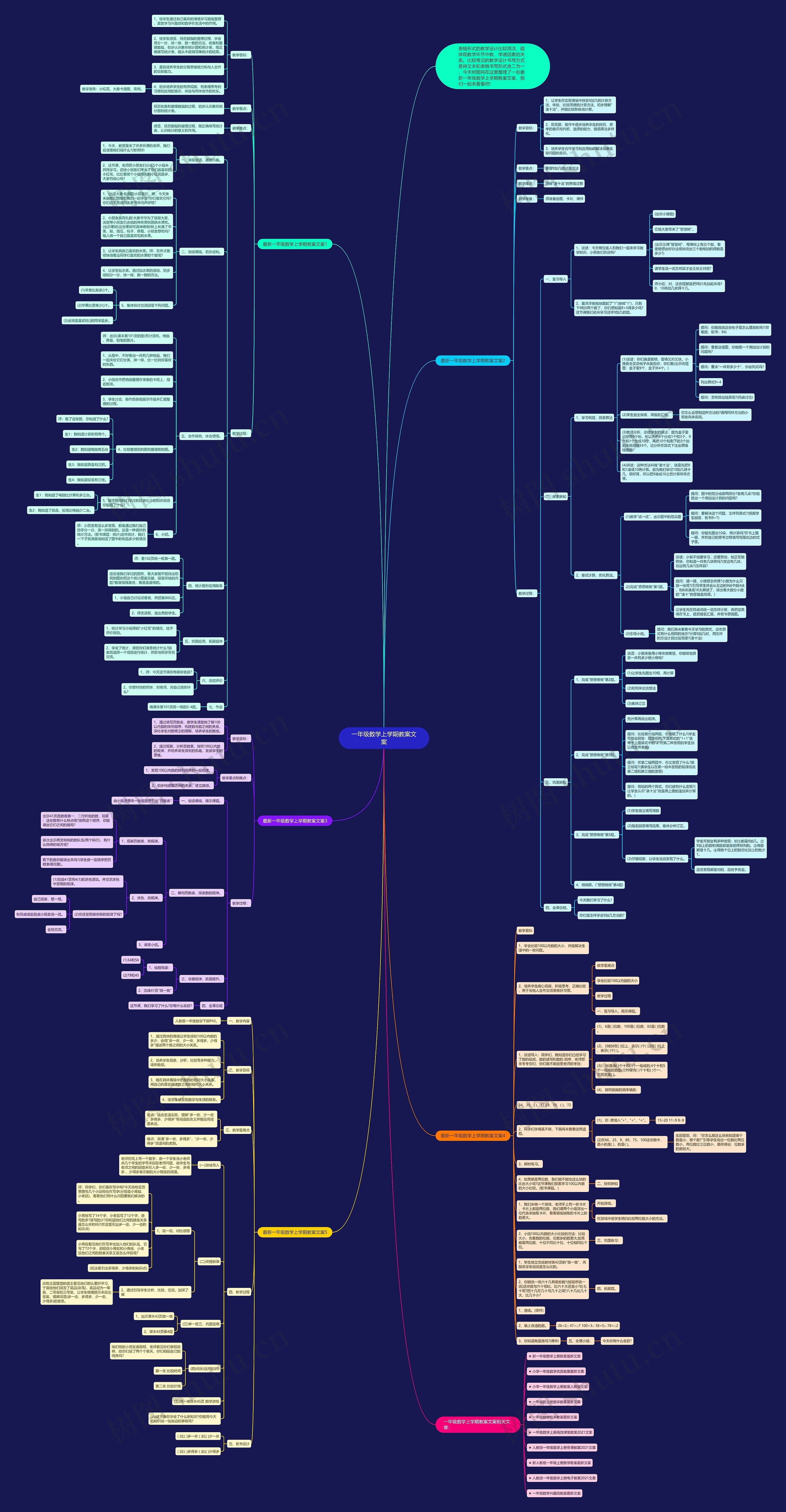 一年级数学上学期教案文案思维导图