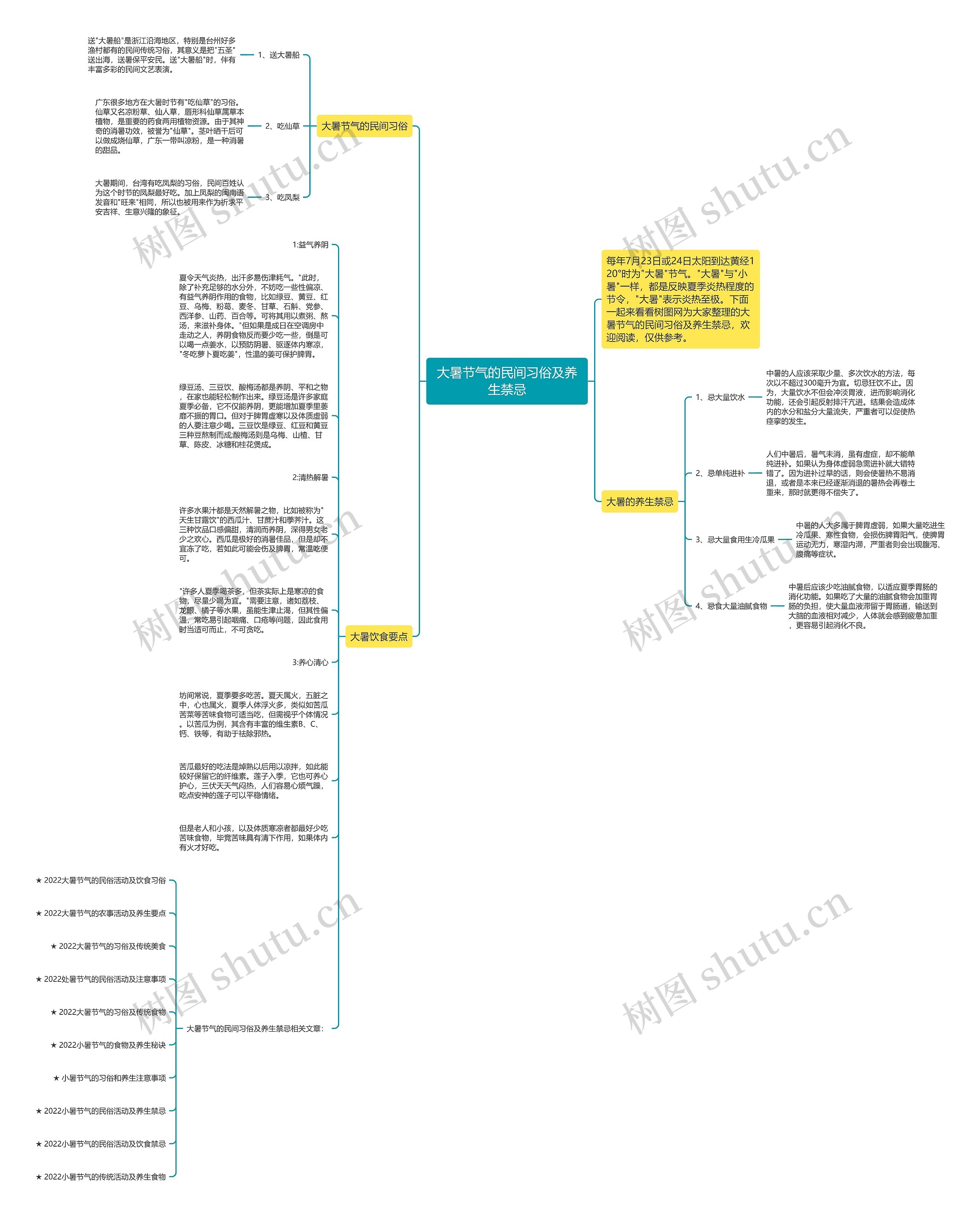 大暑节气的民间习俗及养生禁忌思维导图
