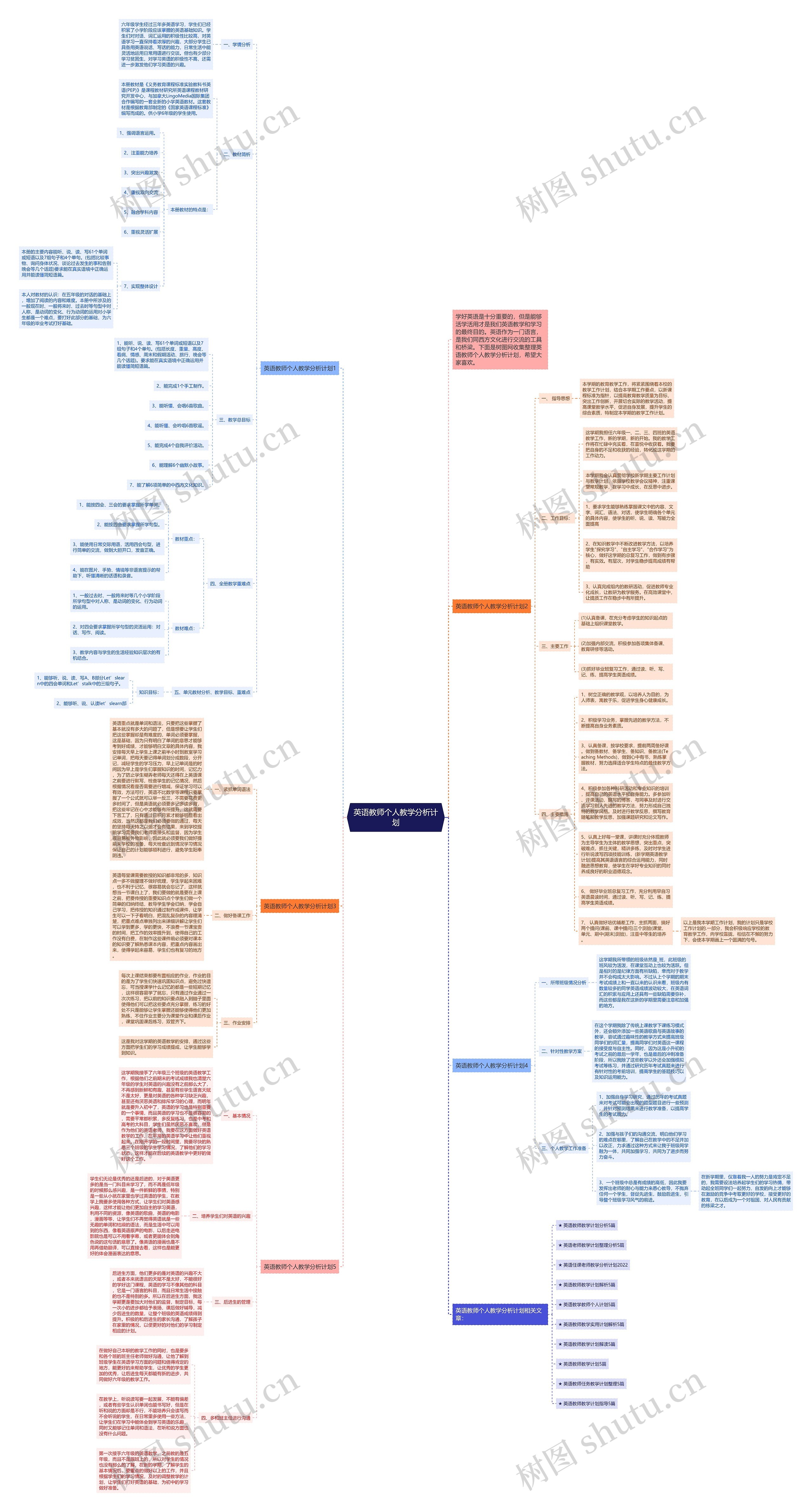 英语教师个人教学分析计划思维导图