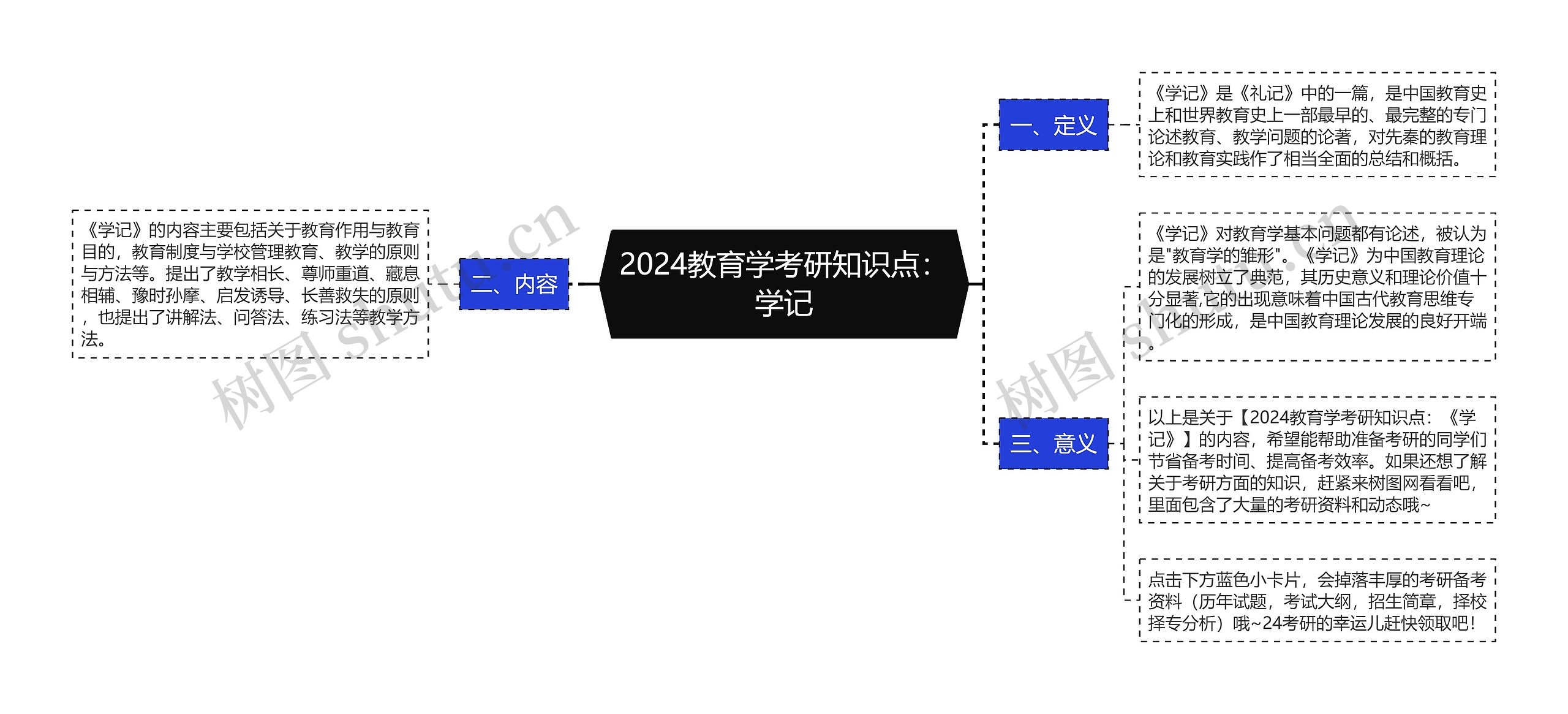 2024教育学考研知识点：学记