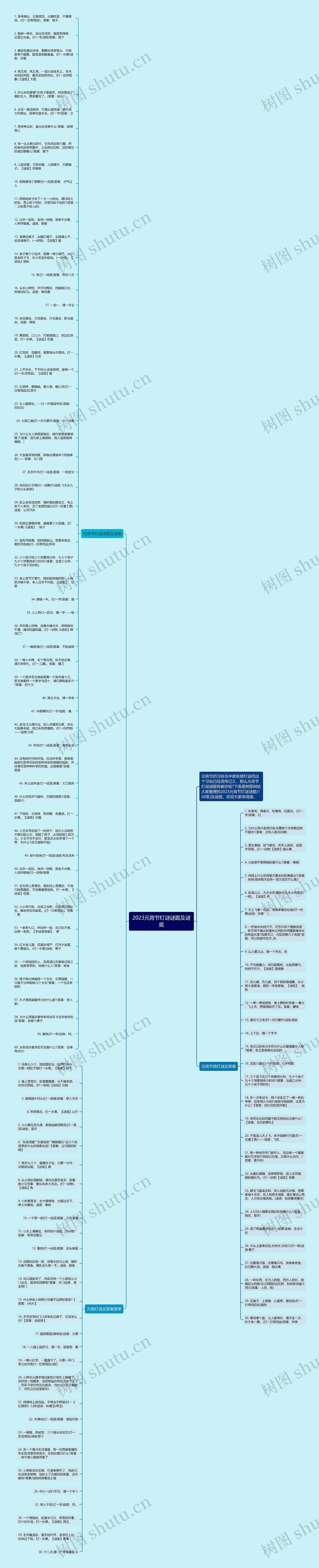 2023元宵节灯谜谜题及谜底思维导图