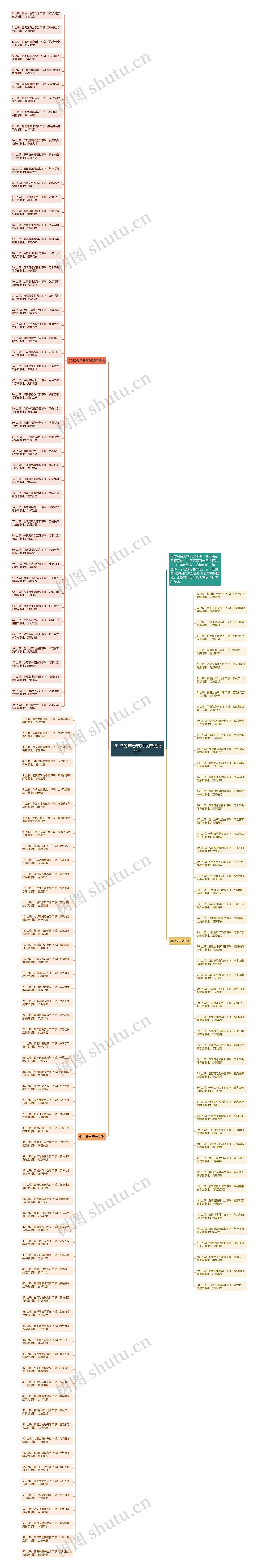 2023兔年春节对联带横批经典思维导图高清图 2023兔年春节对联带横批经典思维导图