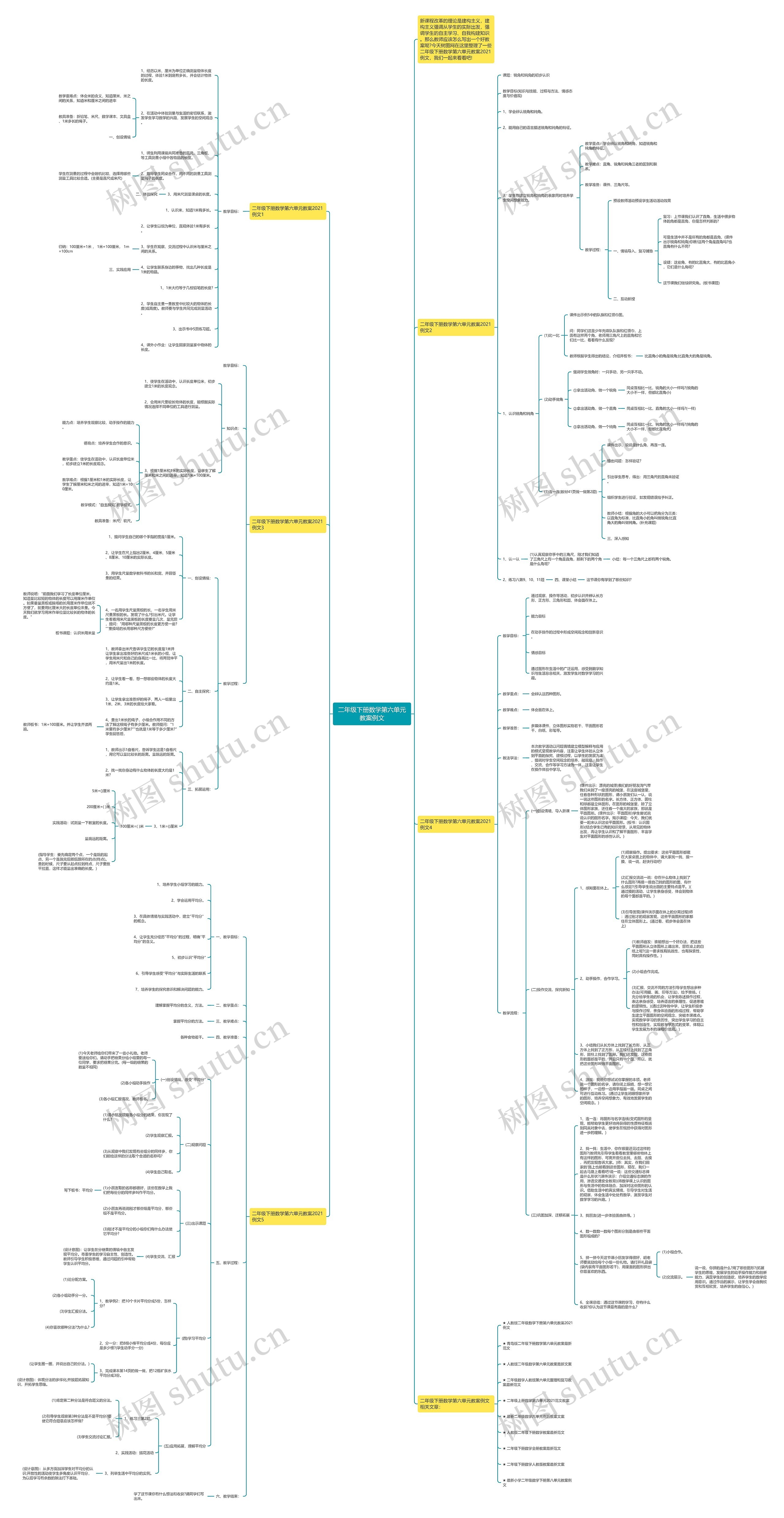 二年级下册数学第六单元教案例文 二年级下册数学第六单元教案例文