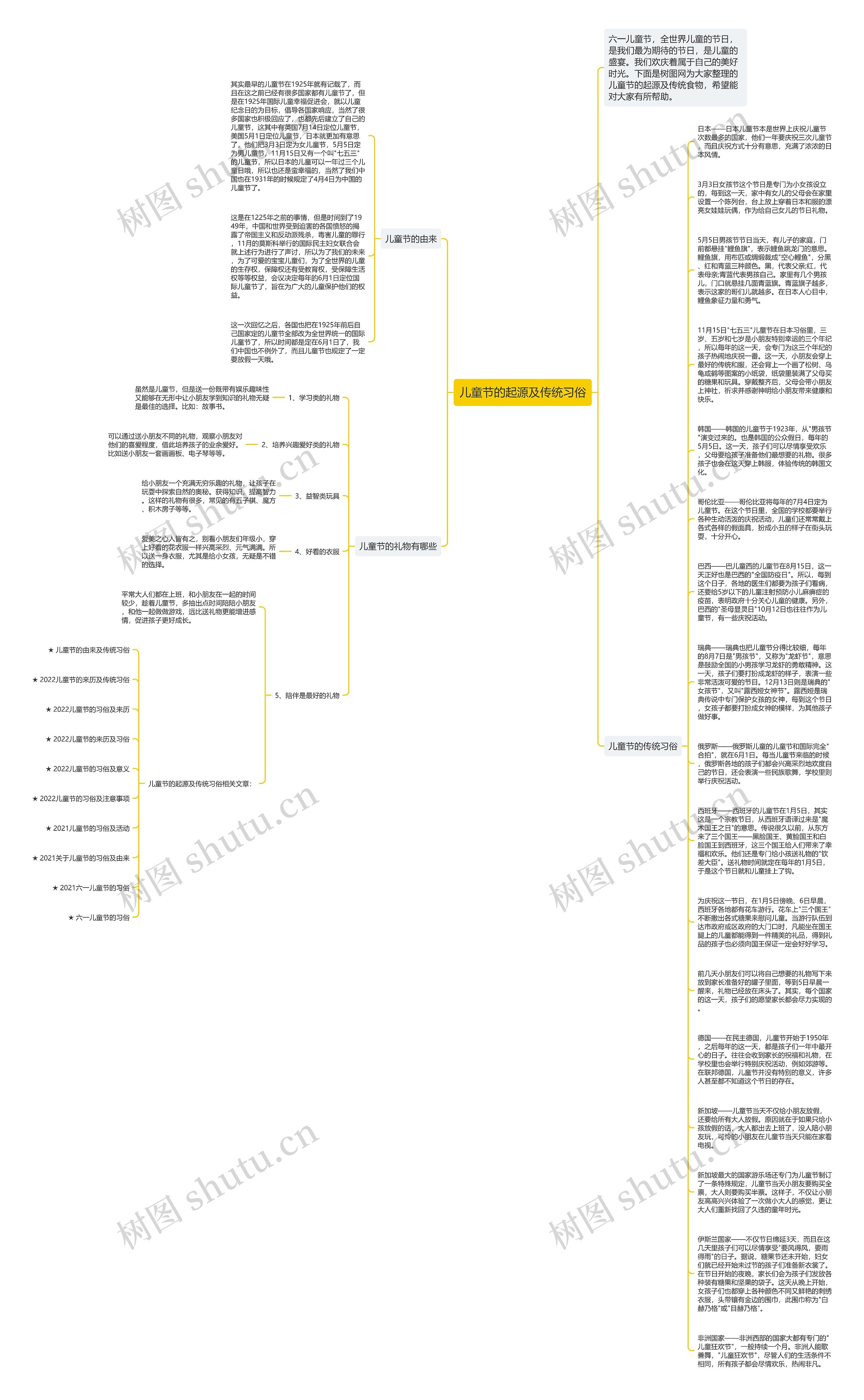 儿童节的起源及传统习俗思维导图