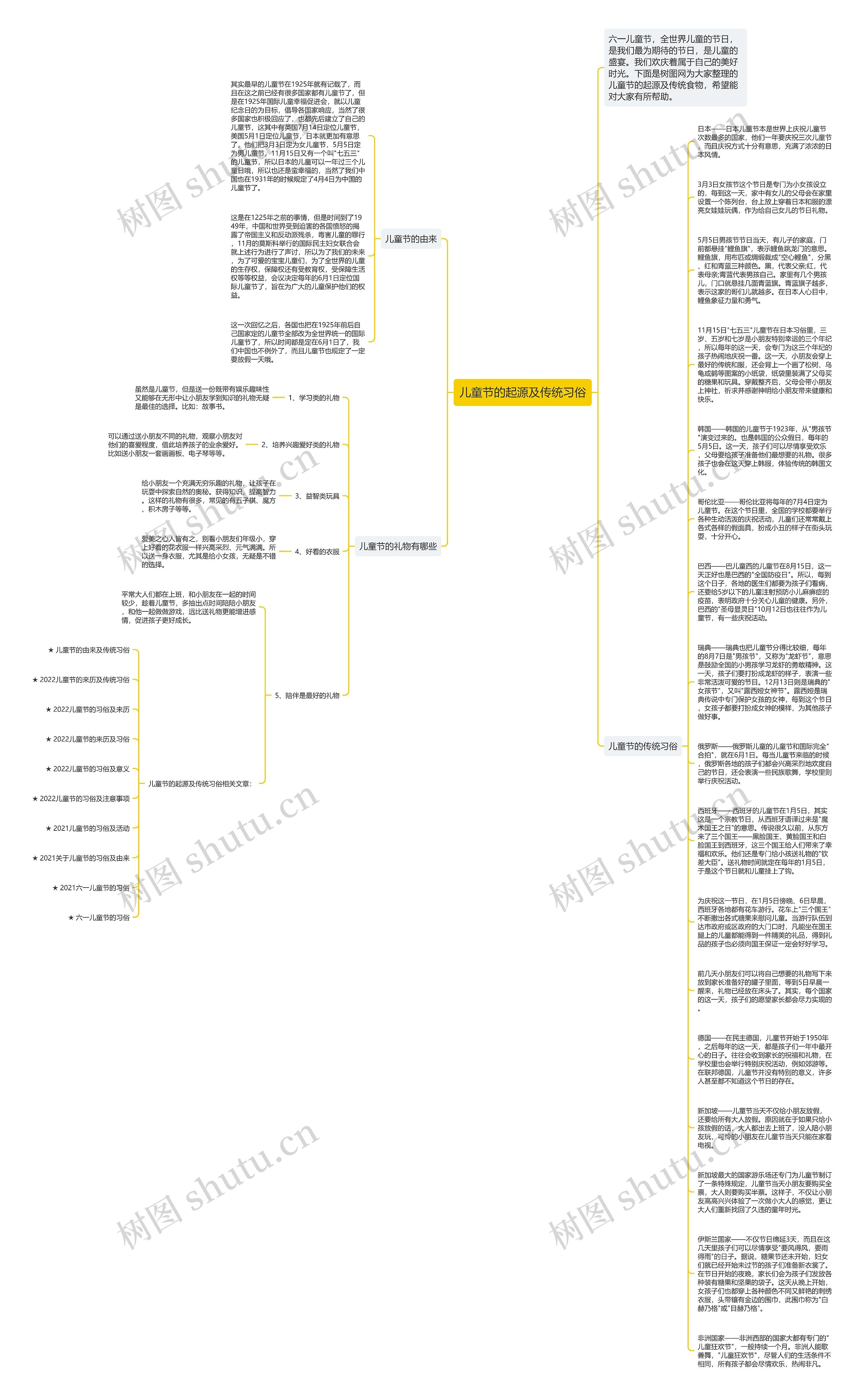儿童节的起源及传统习俗思维导图高清图 儿童节的起源及传统习俗思维导图
