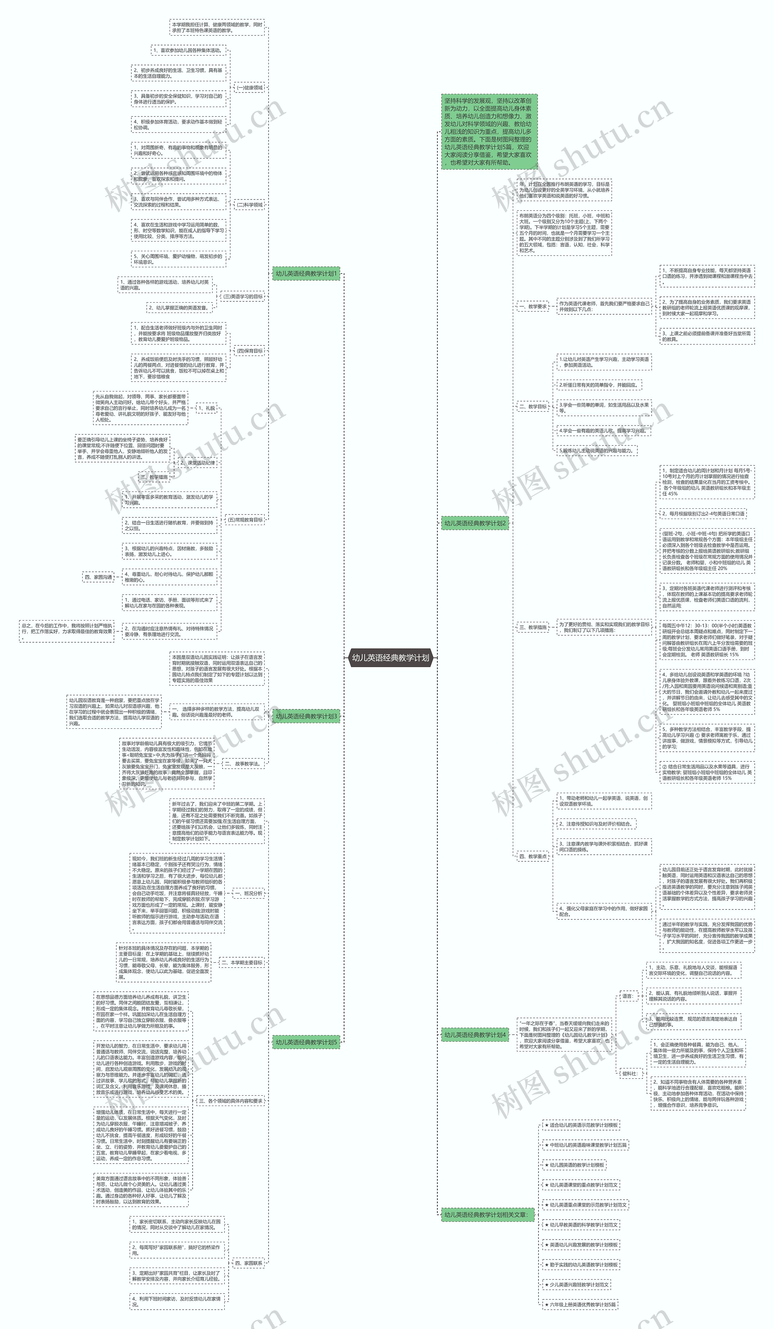 幼儿英语经典教学计划思维导图