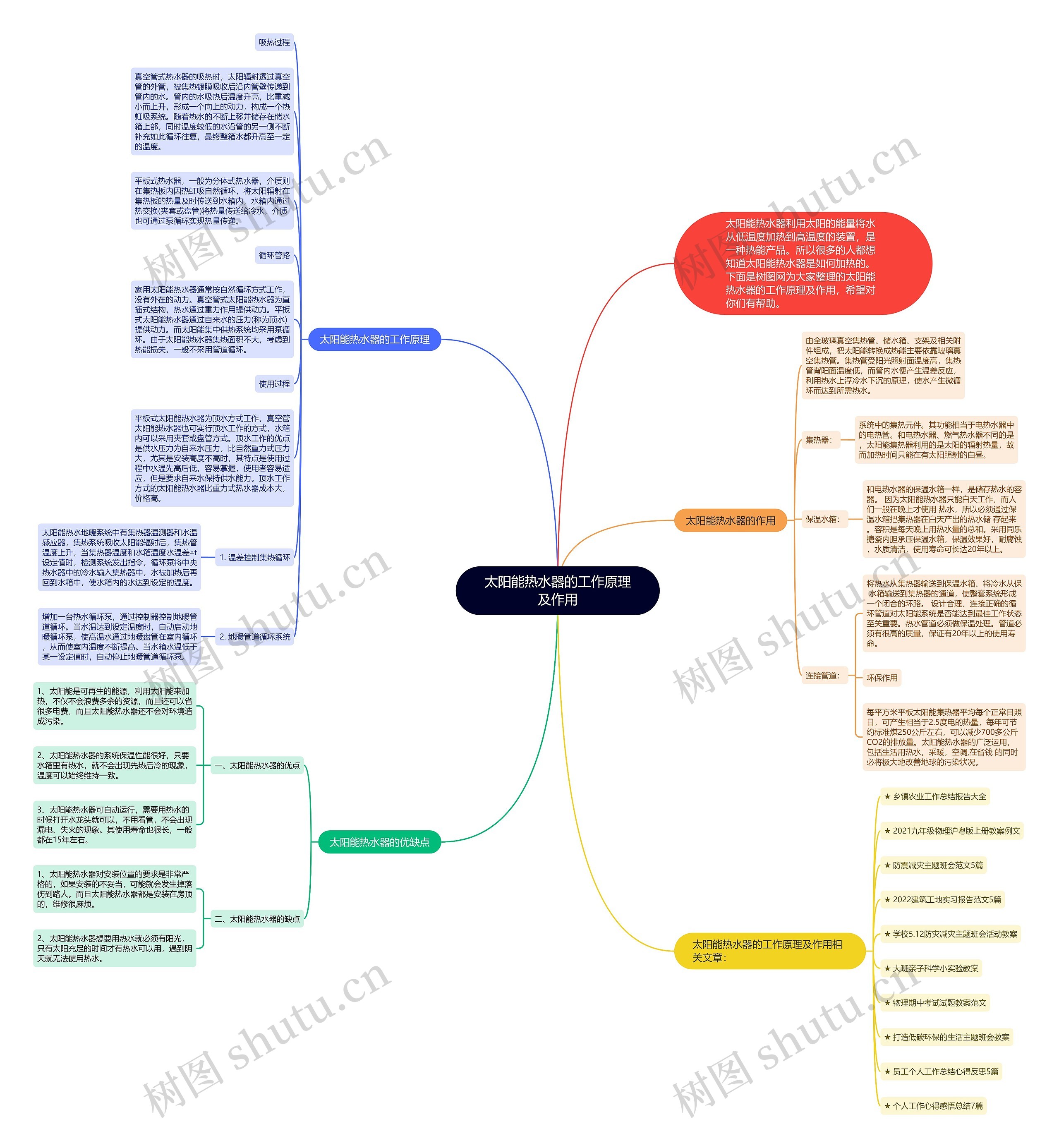 太阳能热水器的工作原理及作用思维导图