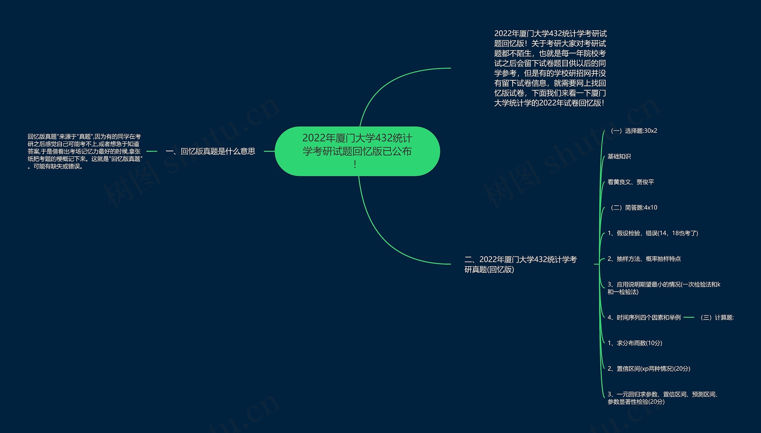 2022年厦门大学432统计学考研试题回忆版已公布！